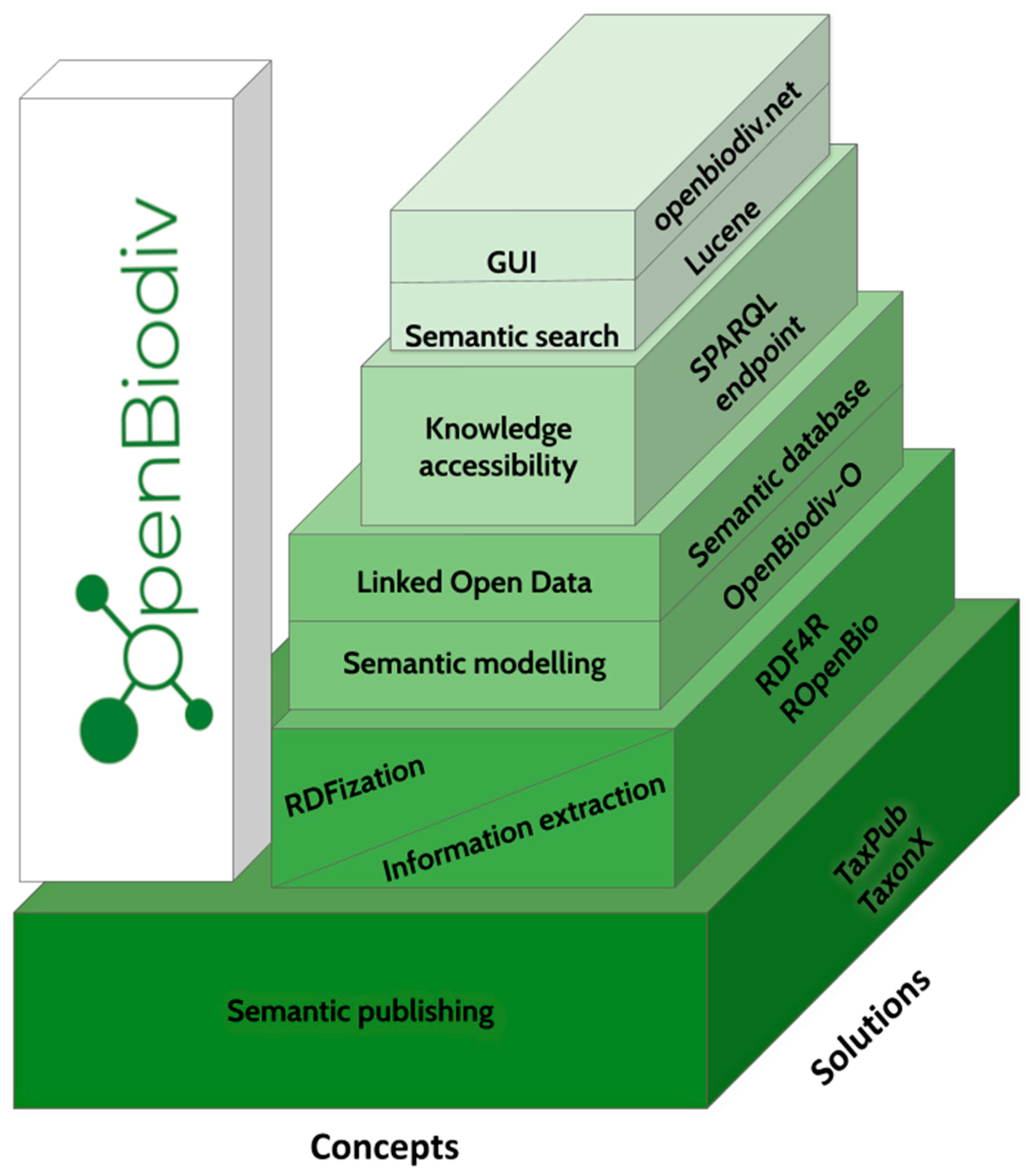 Publications 07 00038 g001