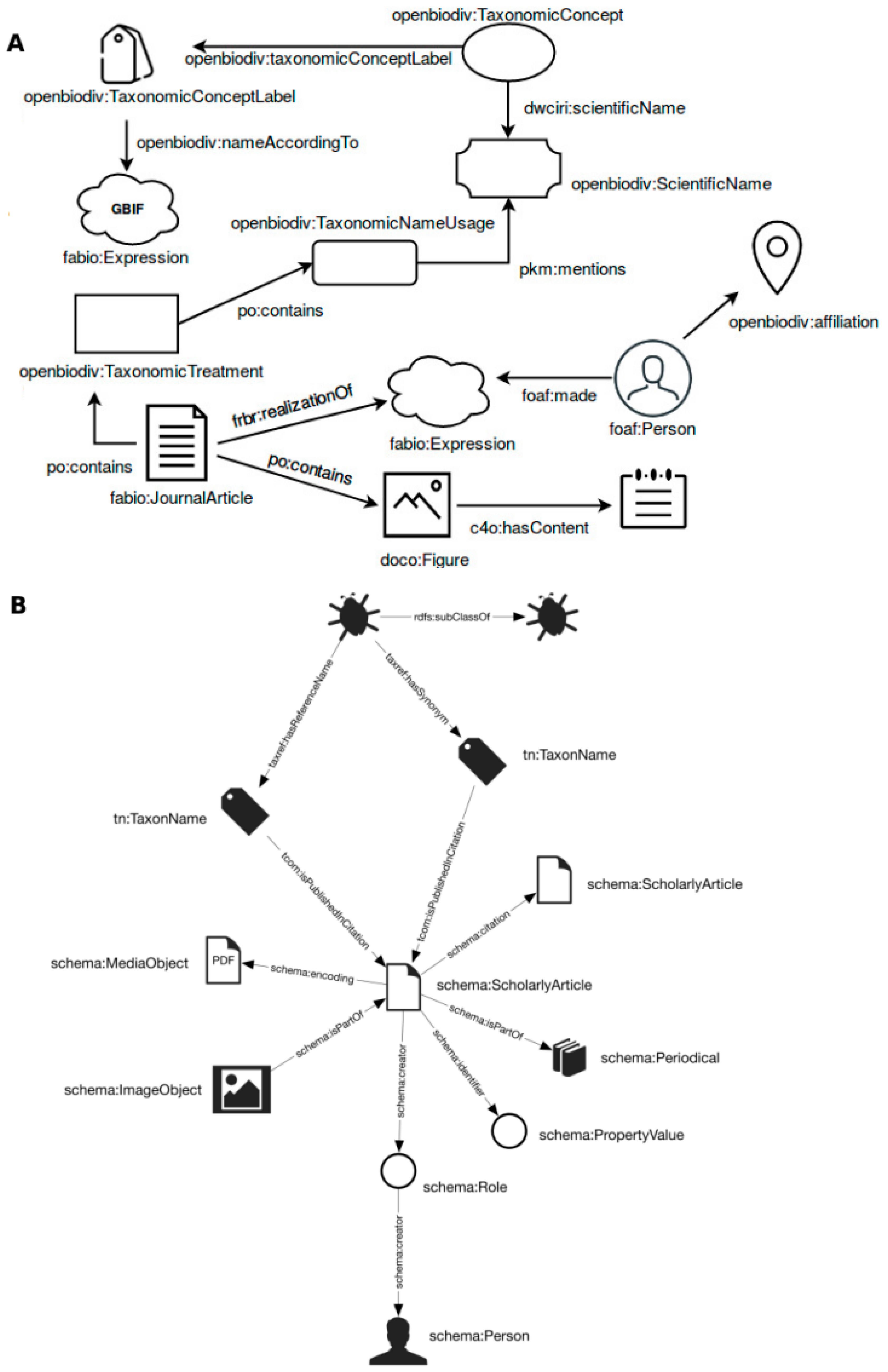 Publications 07 00038 g003