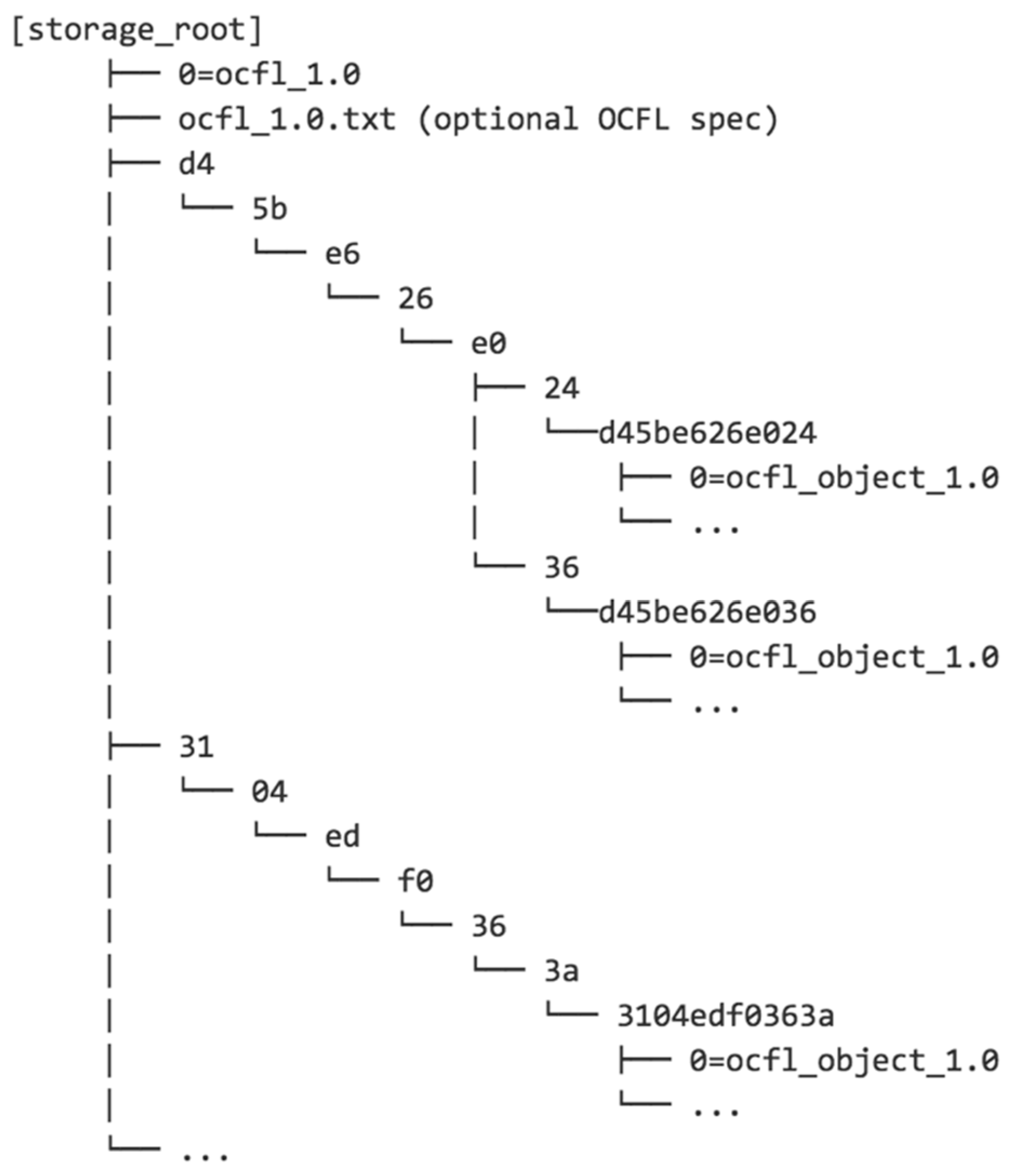 Publications 07 00039 g002