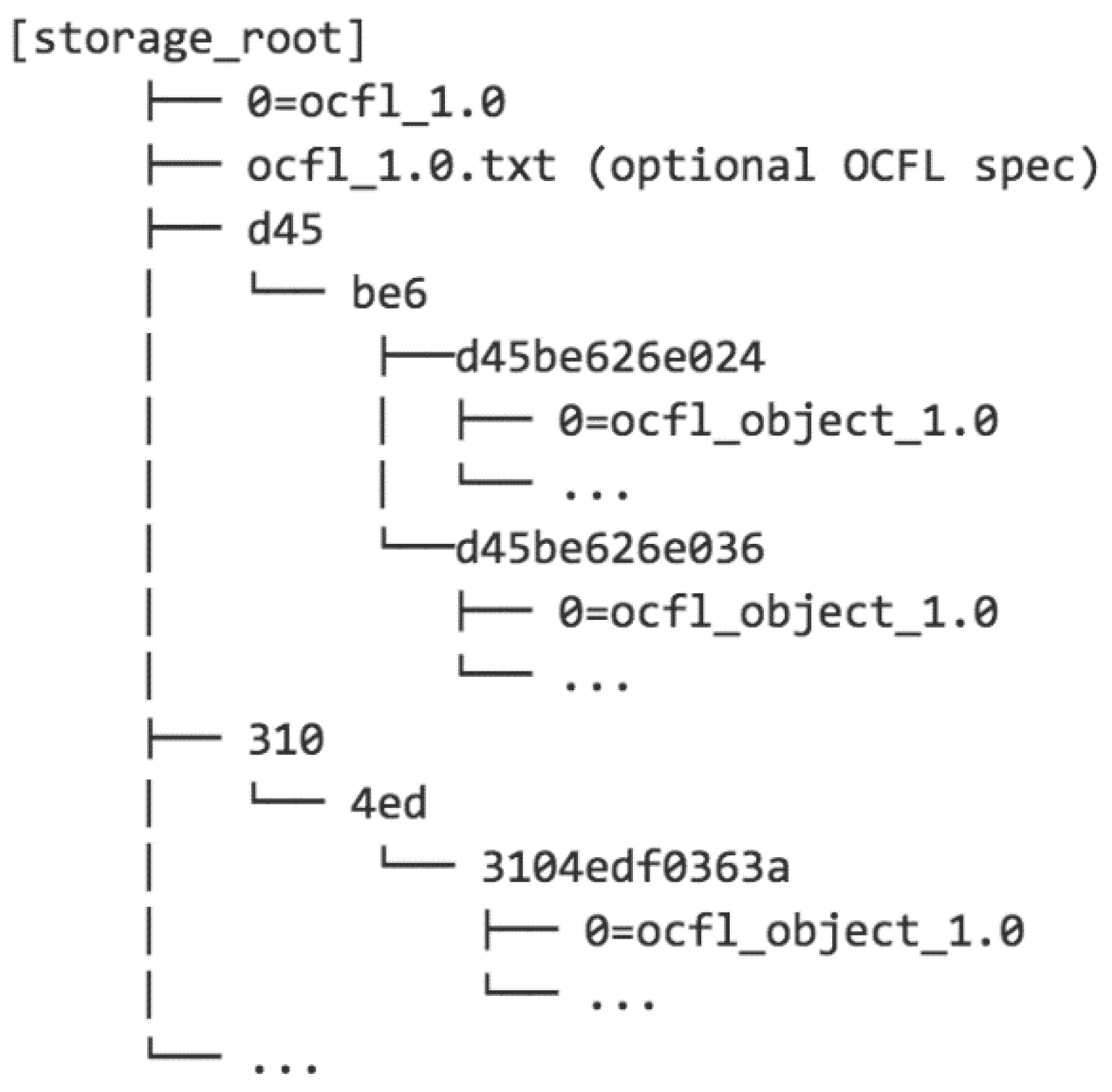 Publications 07 00039 g003