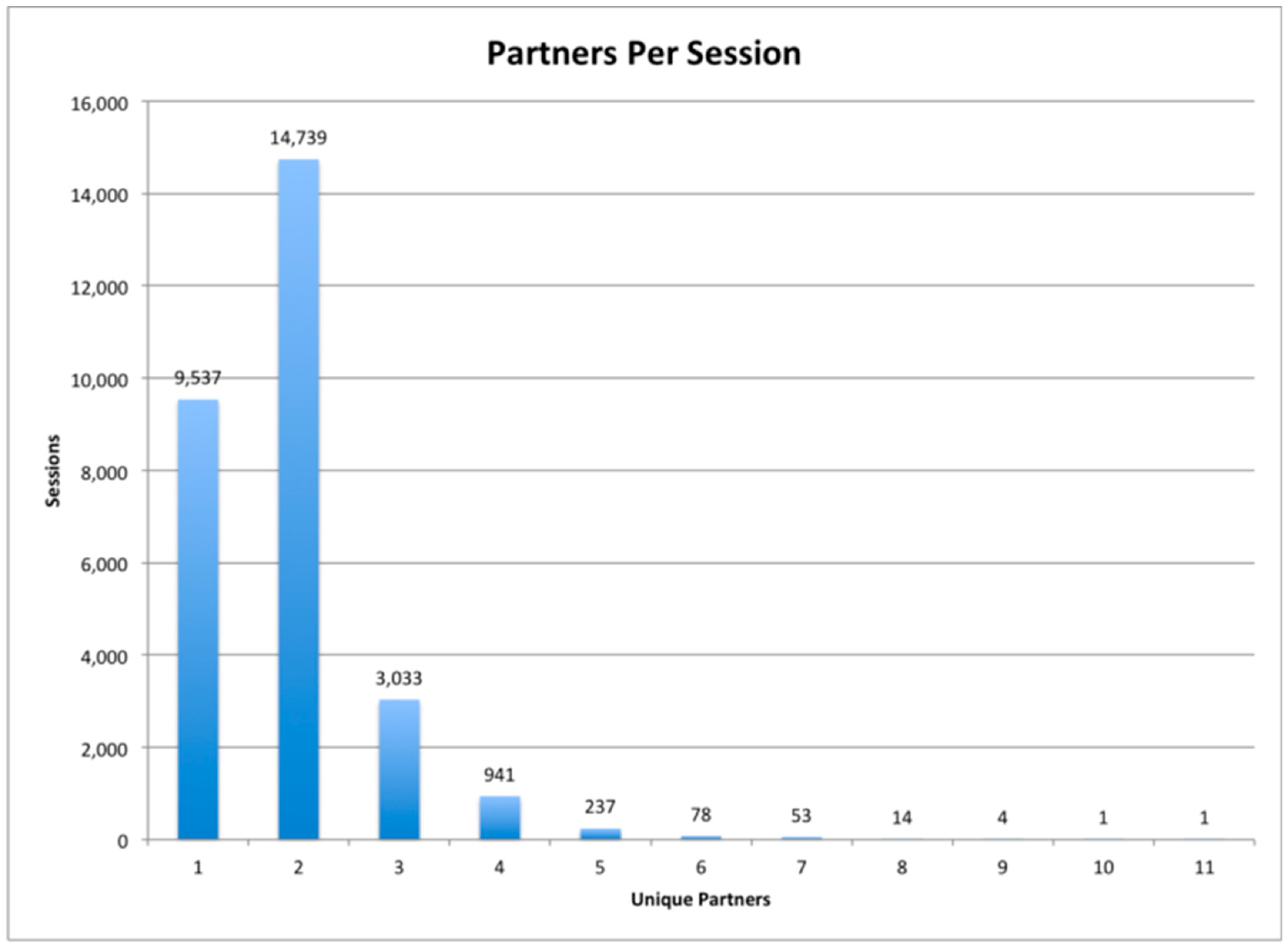 Publications 07 00042 g001