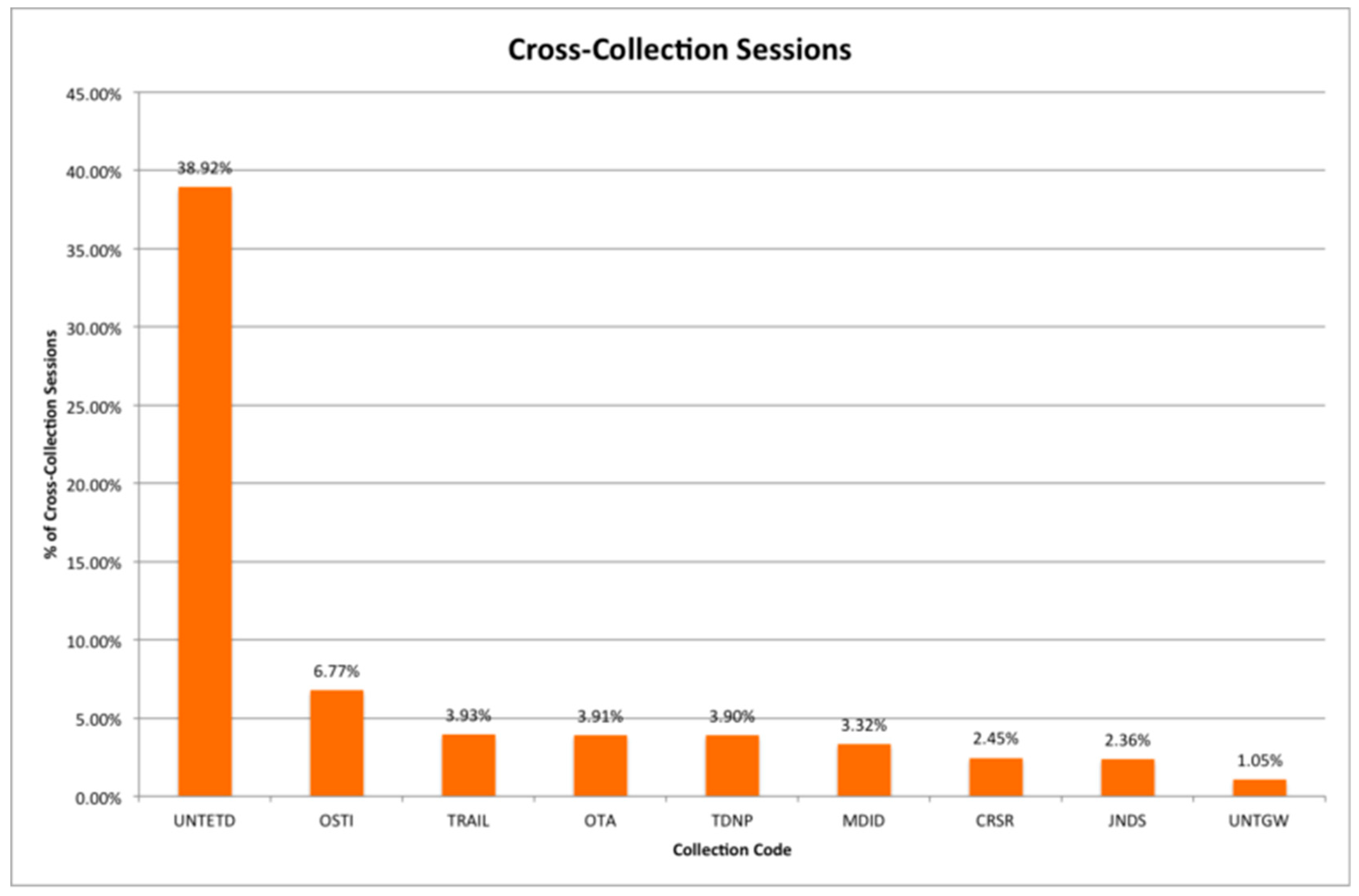 Publications 07 00042 g004