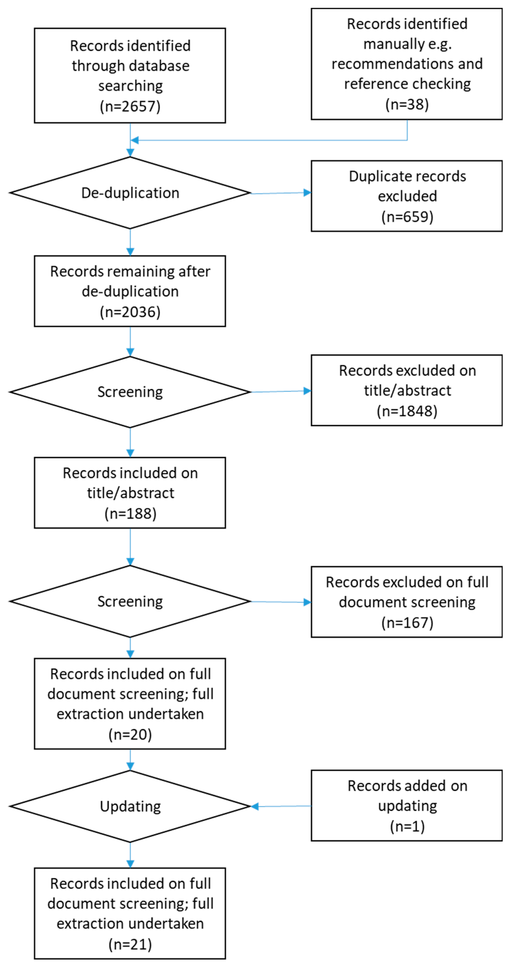 Publications 07 00046 g001