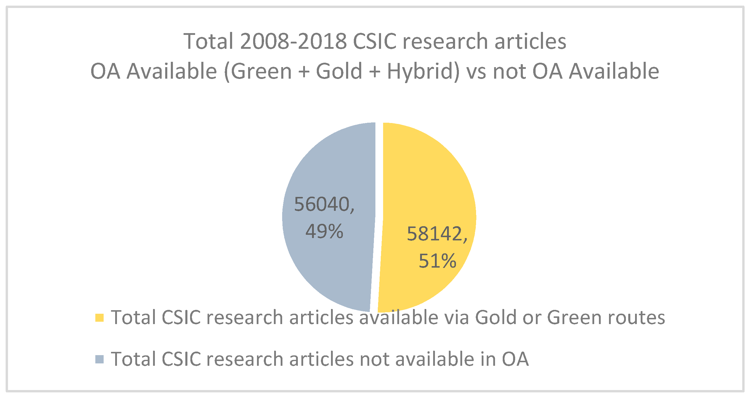 Publications 07 00049 g001