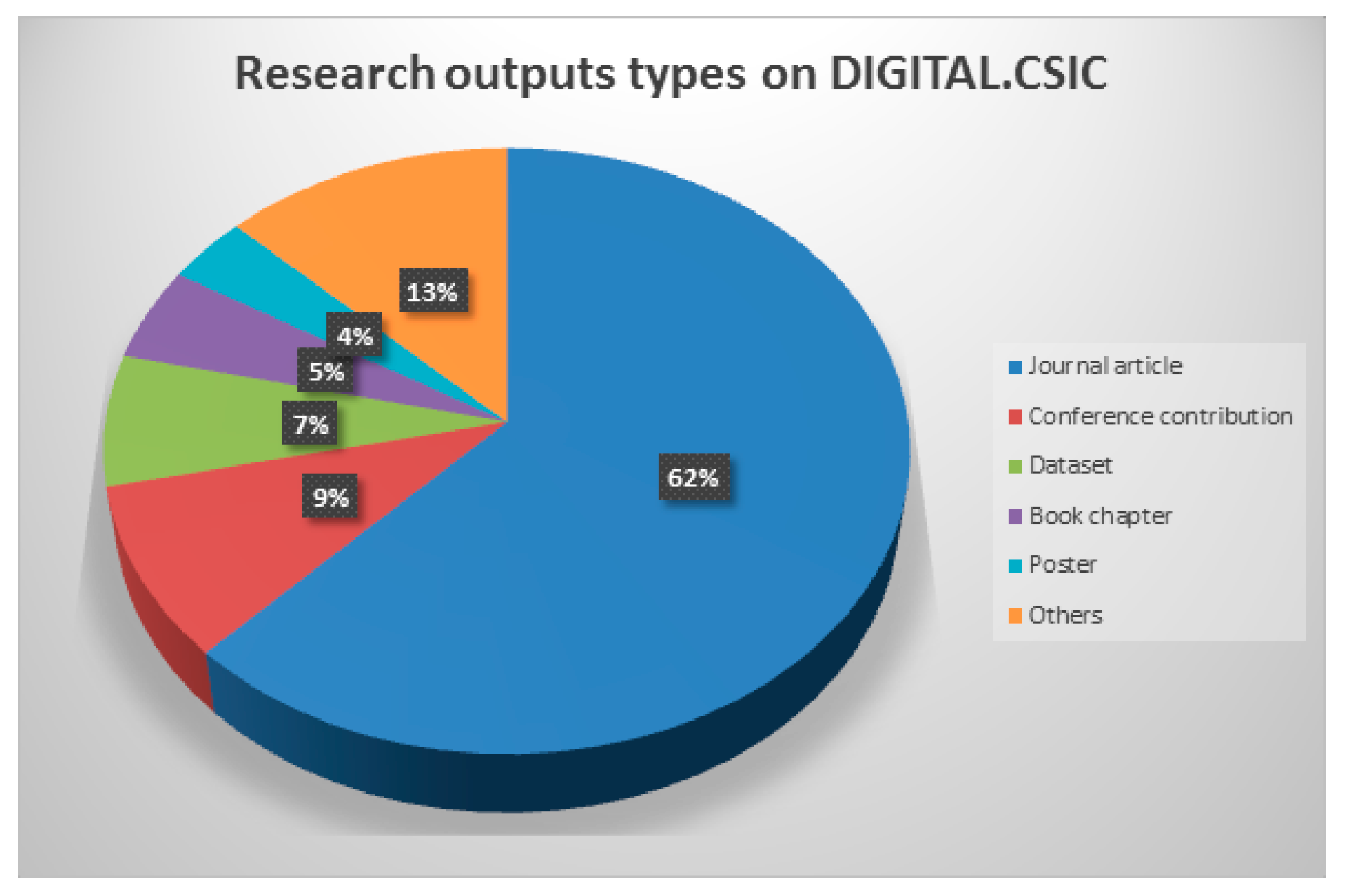 Publications 07 00049 g002