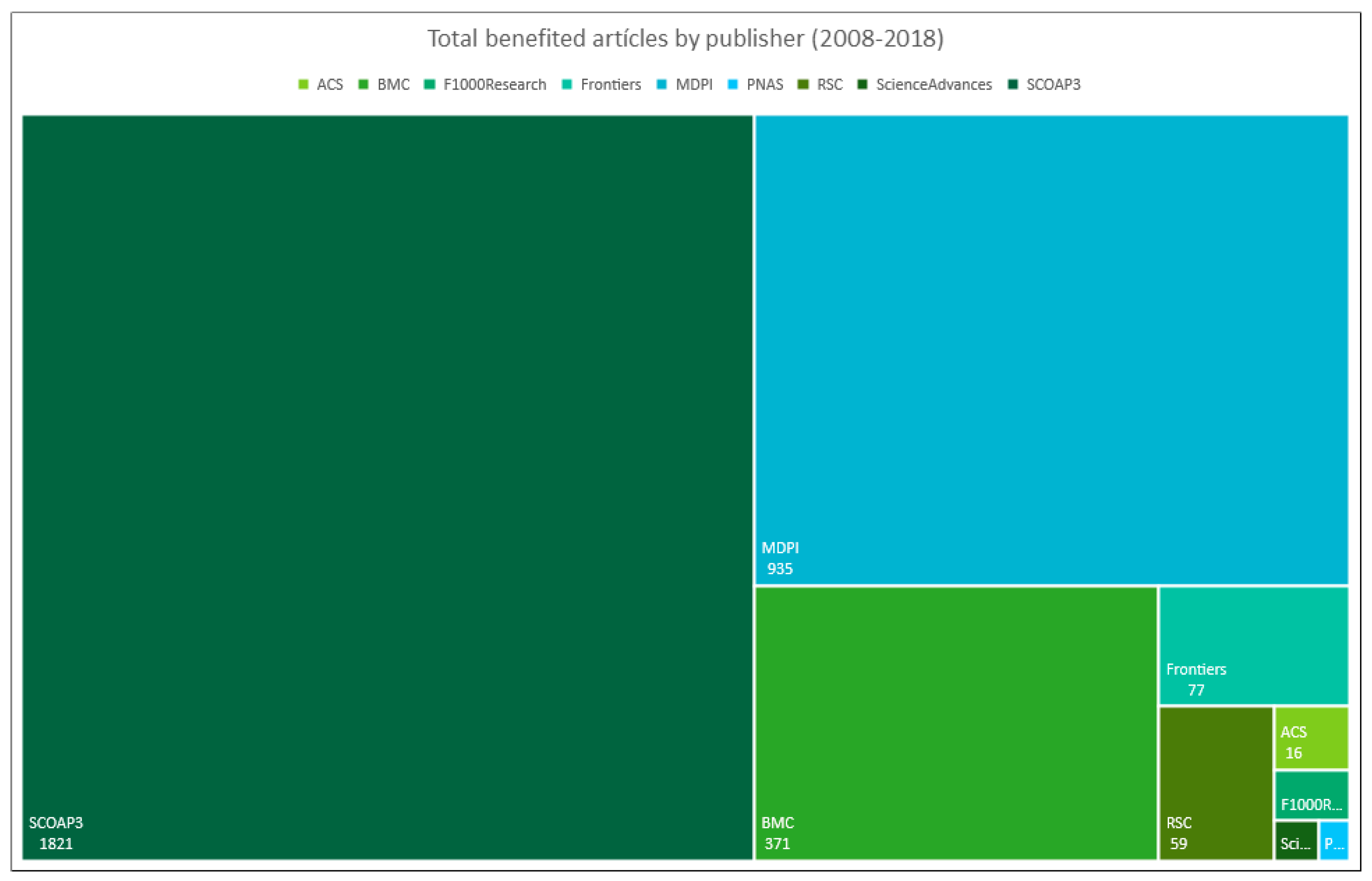 Publications 07 00049 g004