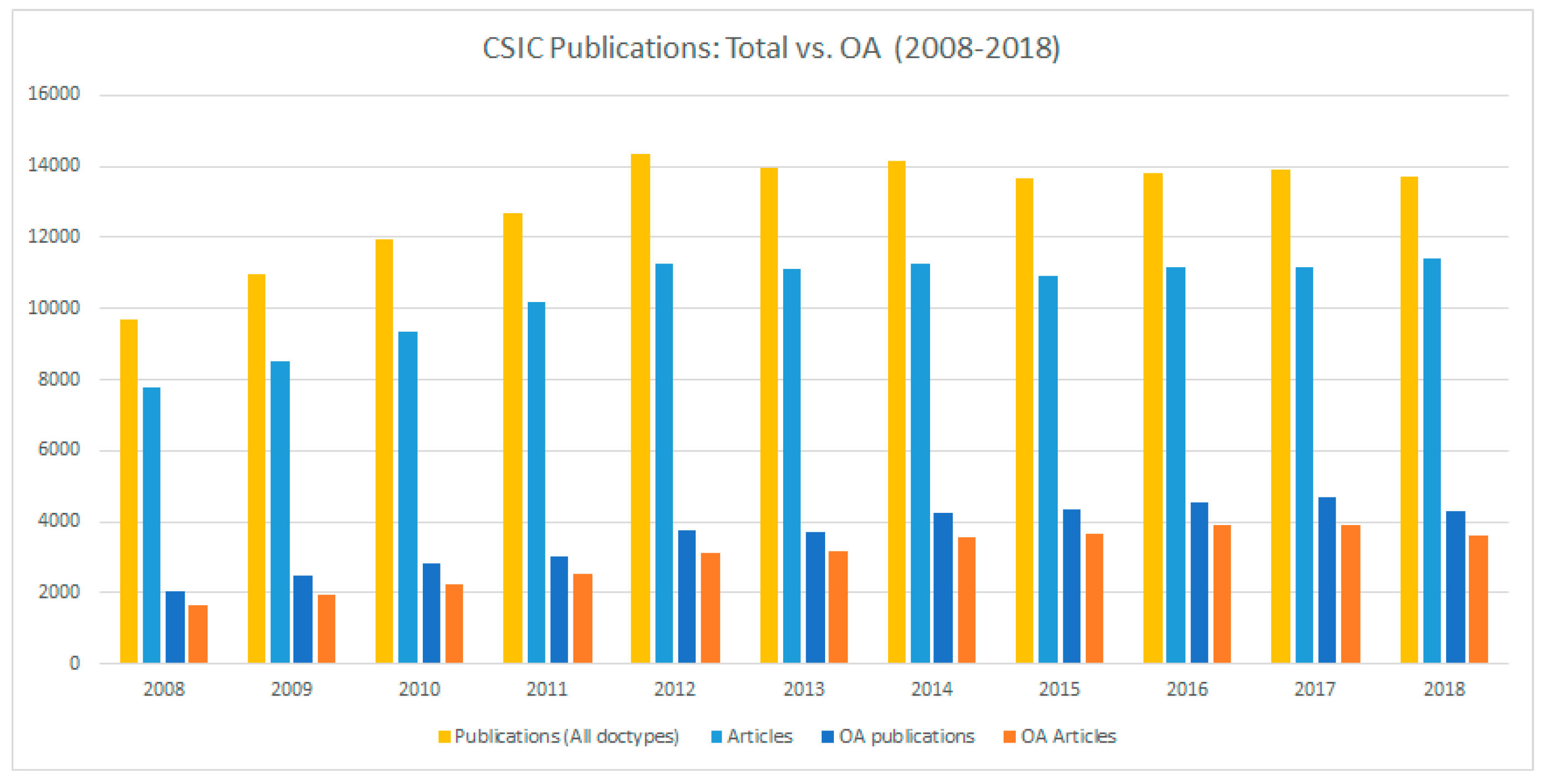 Publications 07 00049 g005