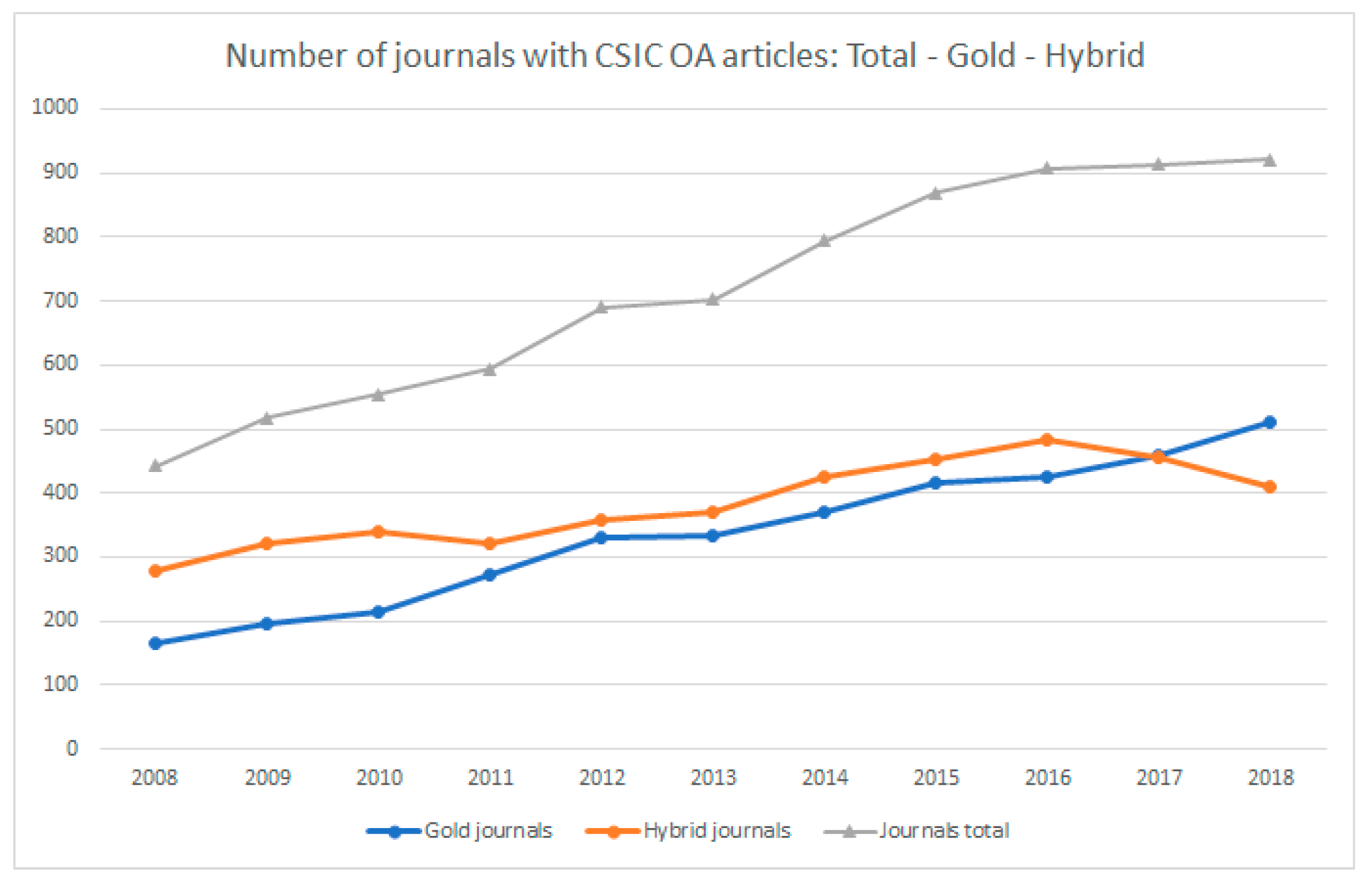 Publications 07 00049 g007