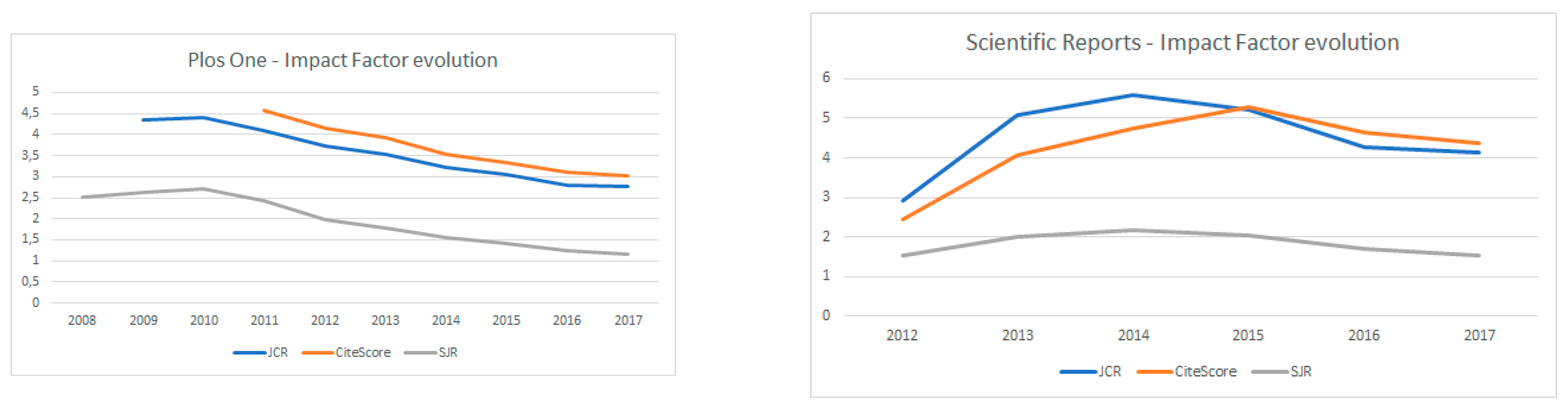 Publications 07 00049 g008
