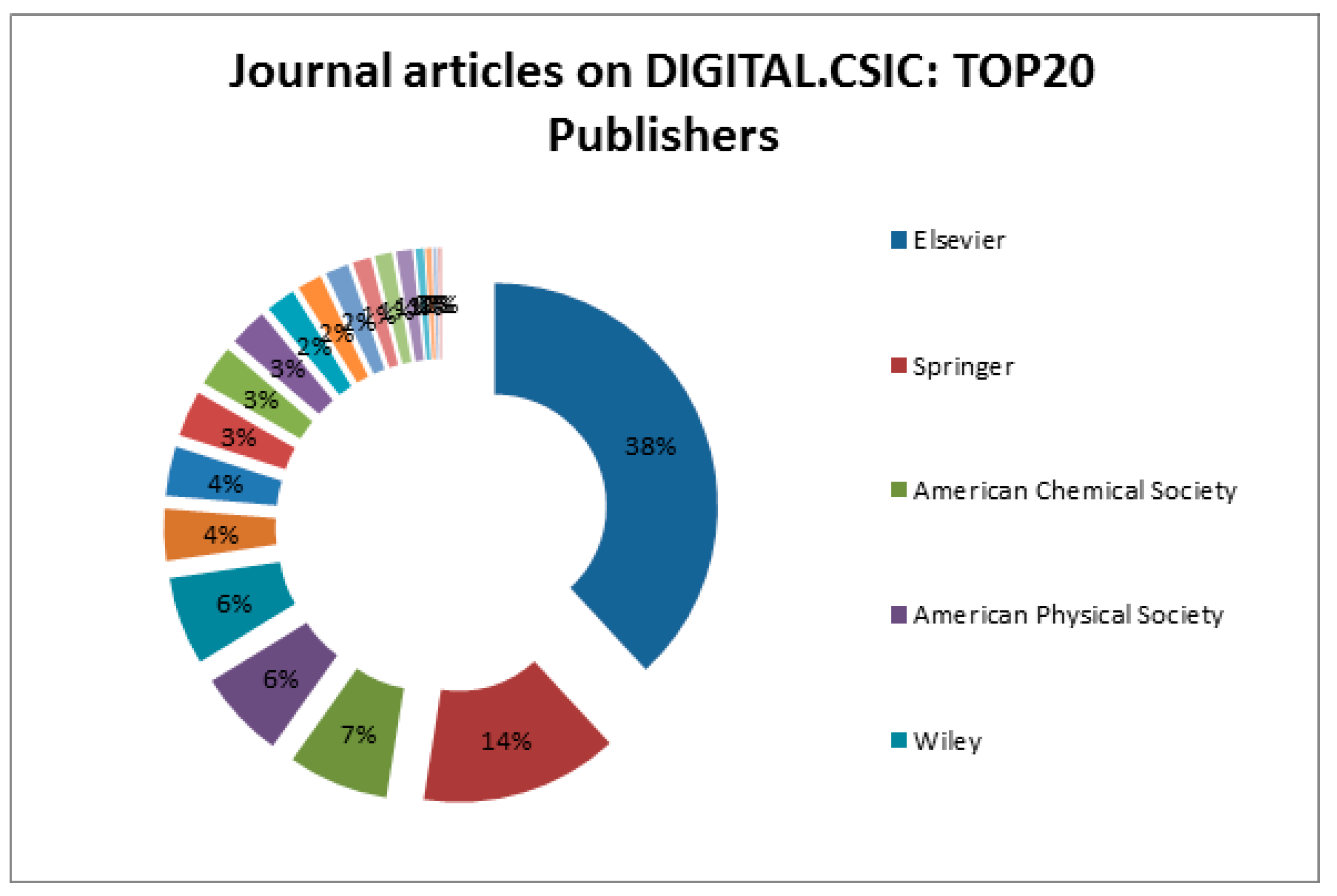 Publications 07 00049 g009