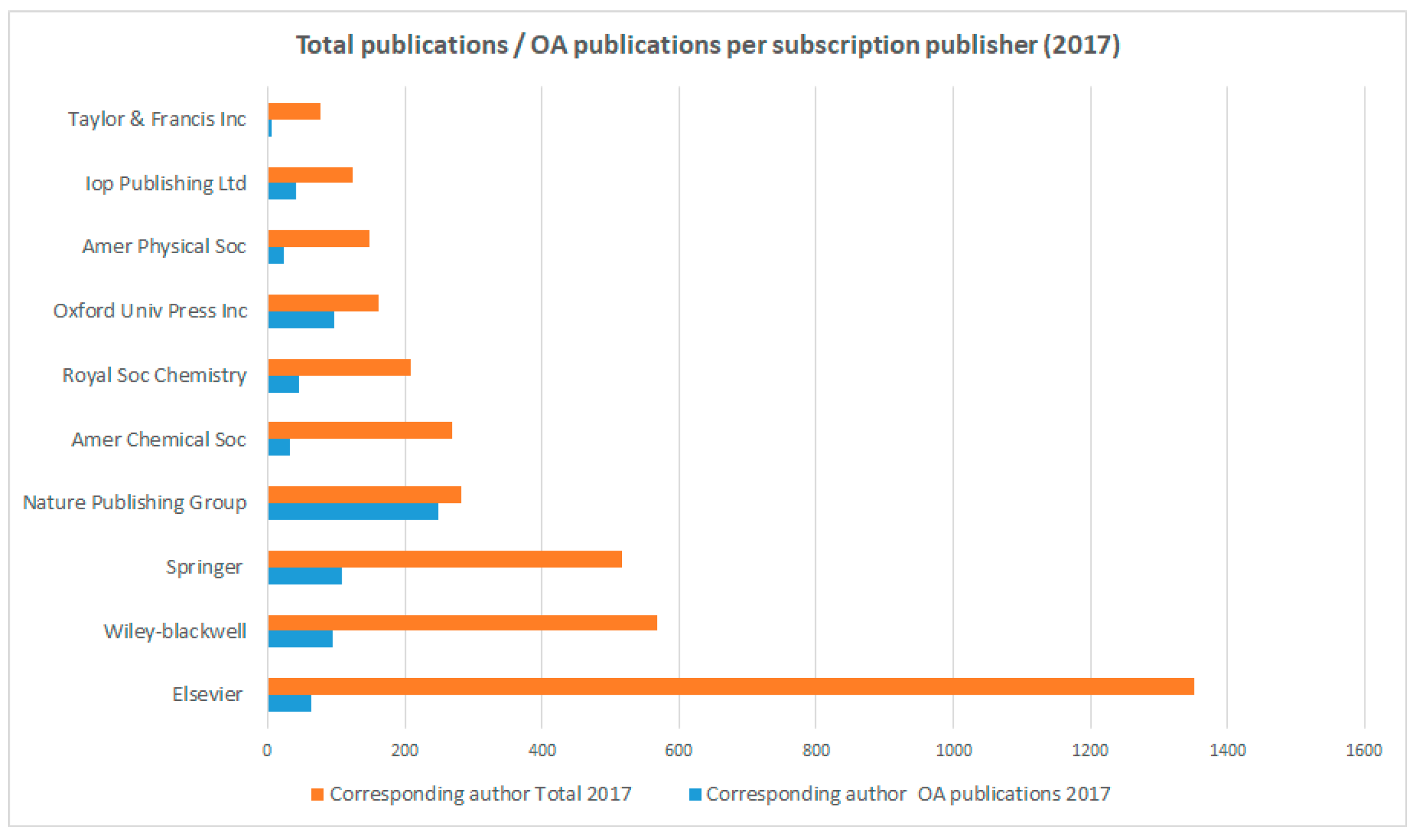 Publications 07 00049 g012