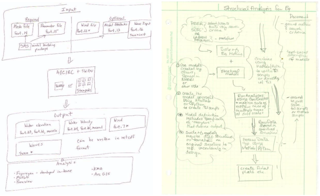 Publications 07 00051 g001