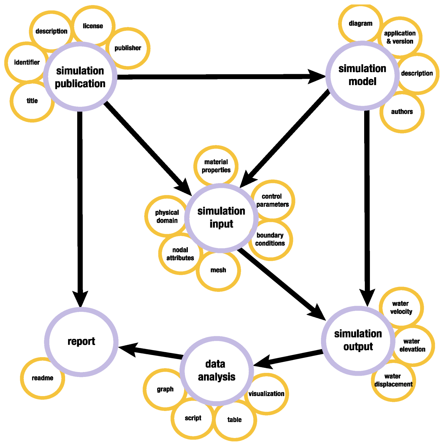 Publications 07 00051 g002