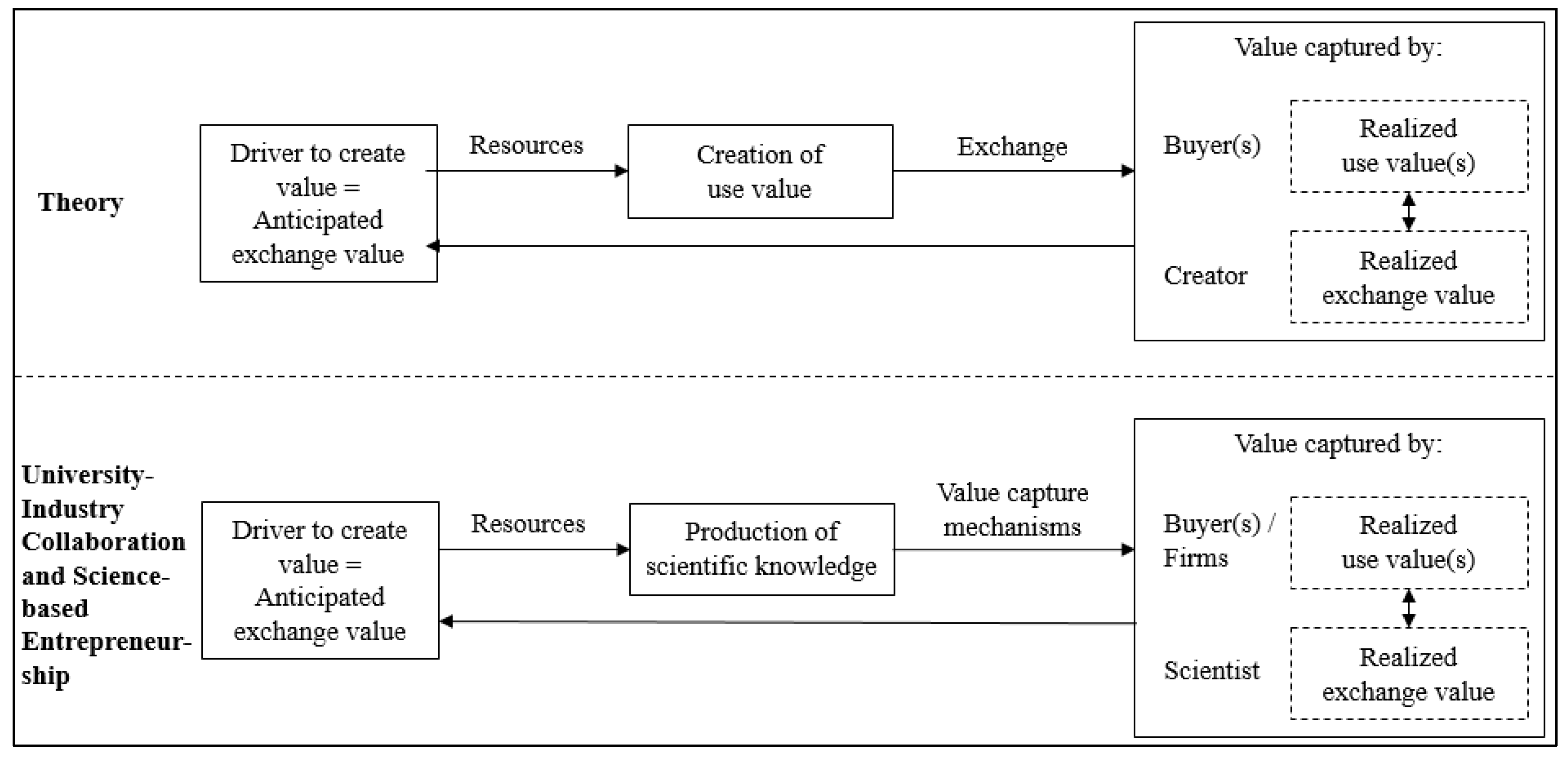 Publications 07 00054 g001
