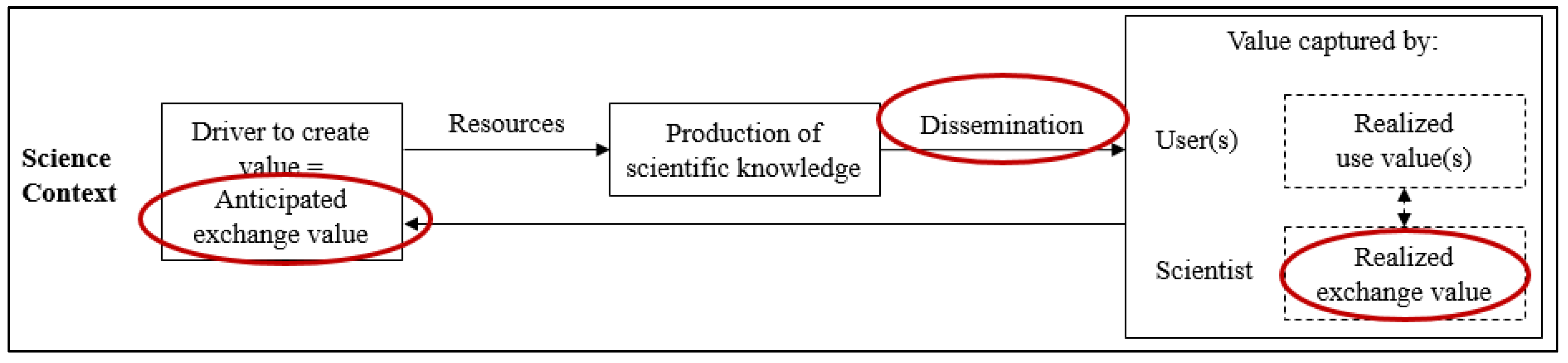 Publications 07 00054 g002