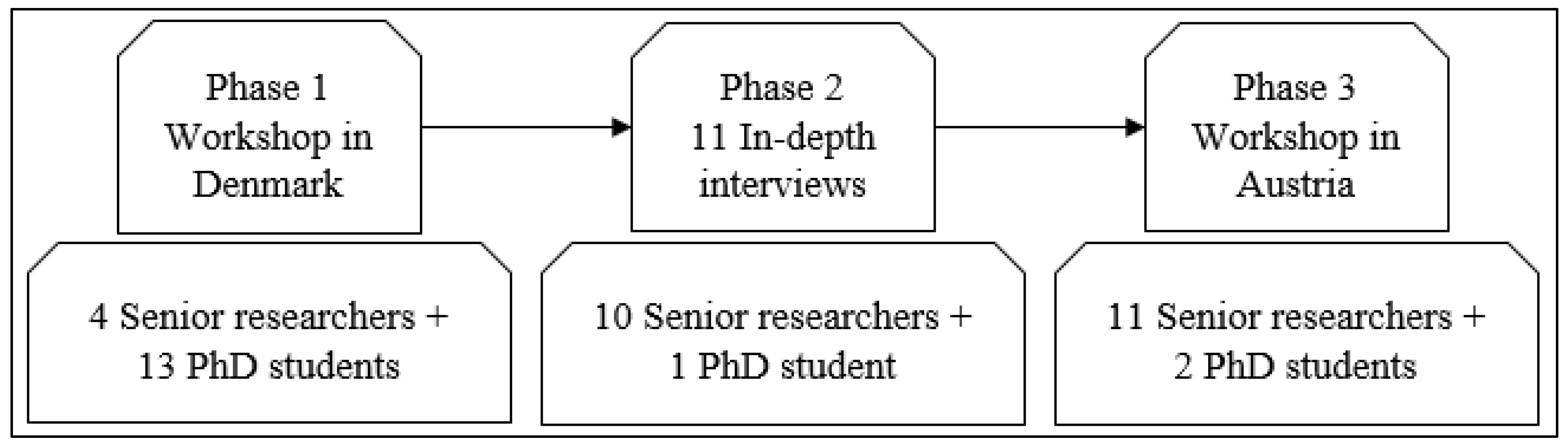 Publications 07 00054 g003