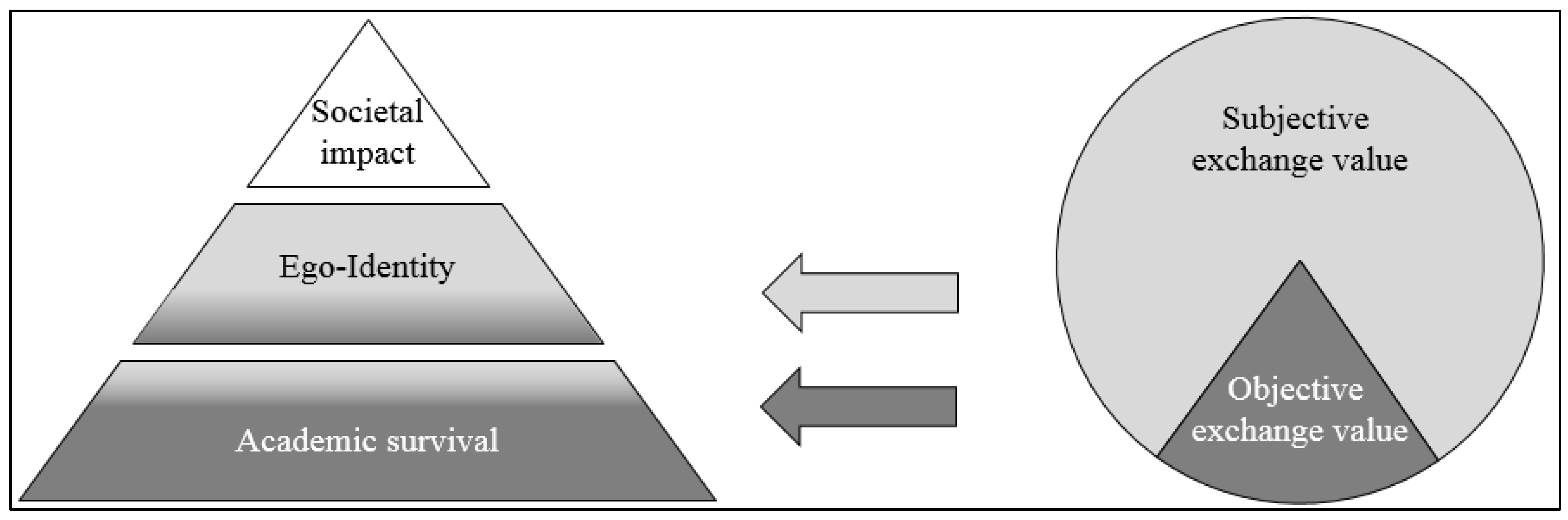 Publications 07 00054 g006