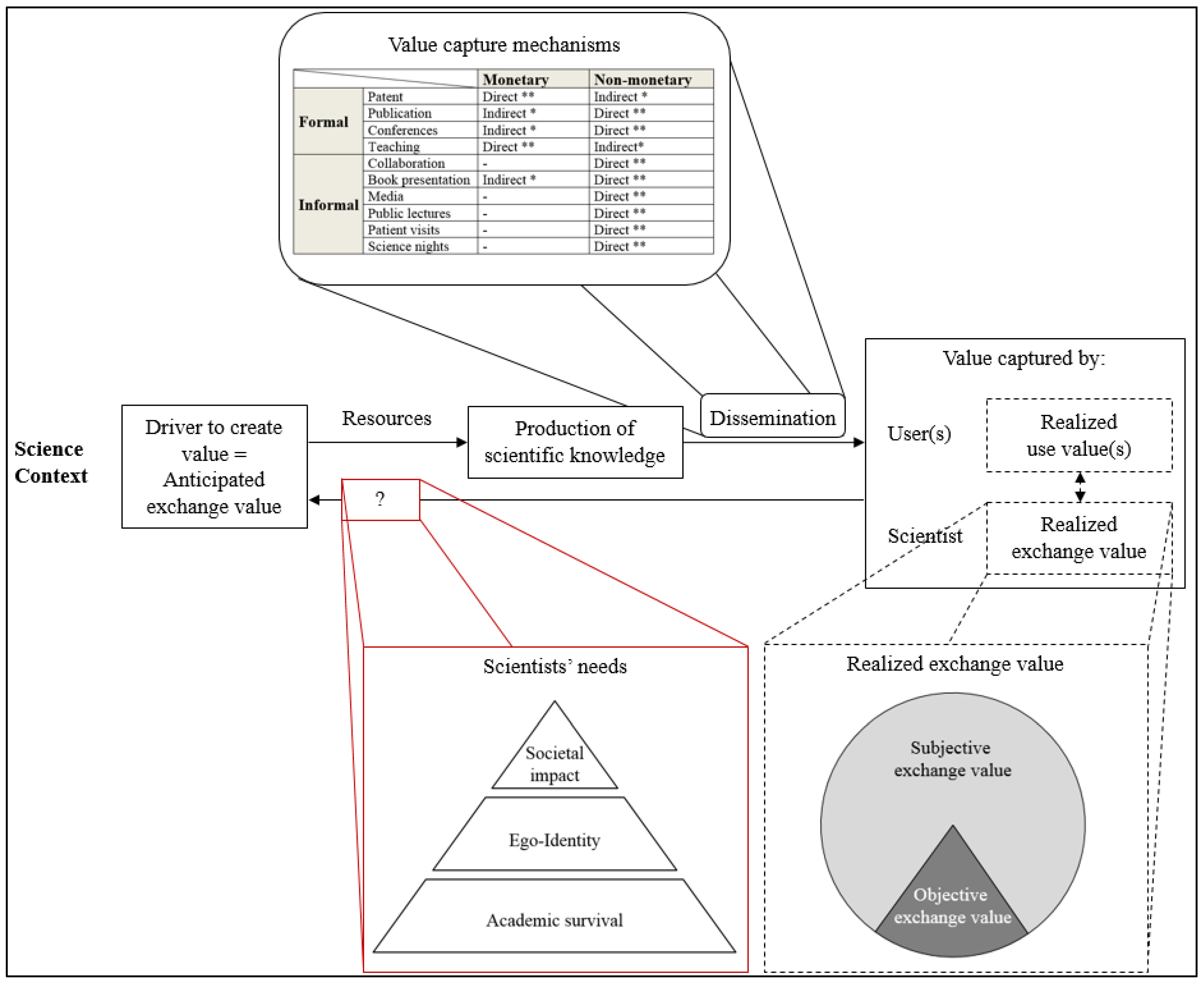 Publications 07 00054 g007
