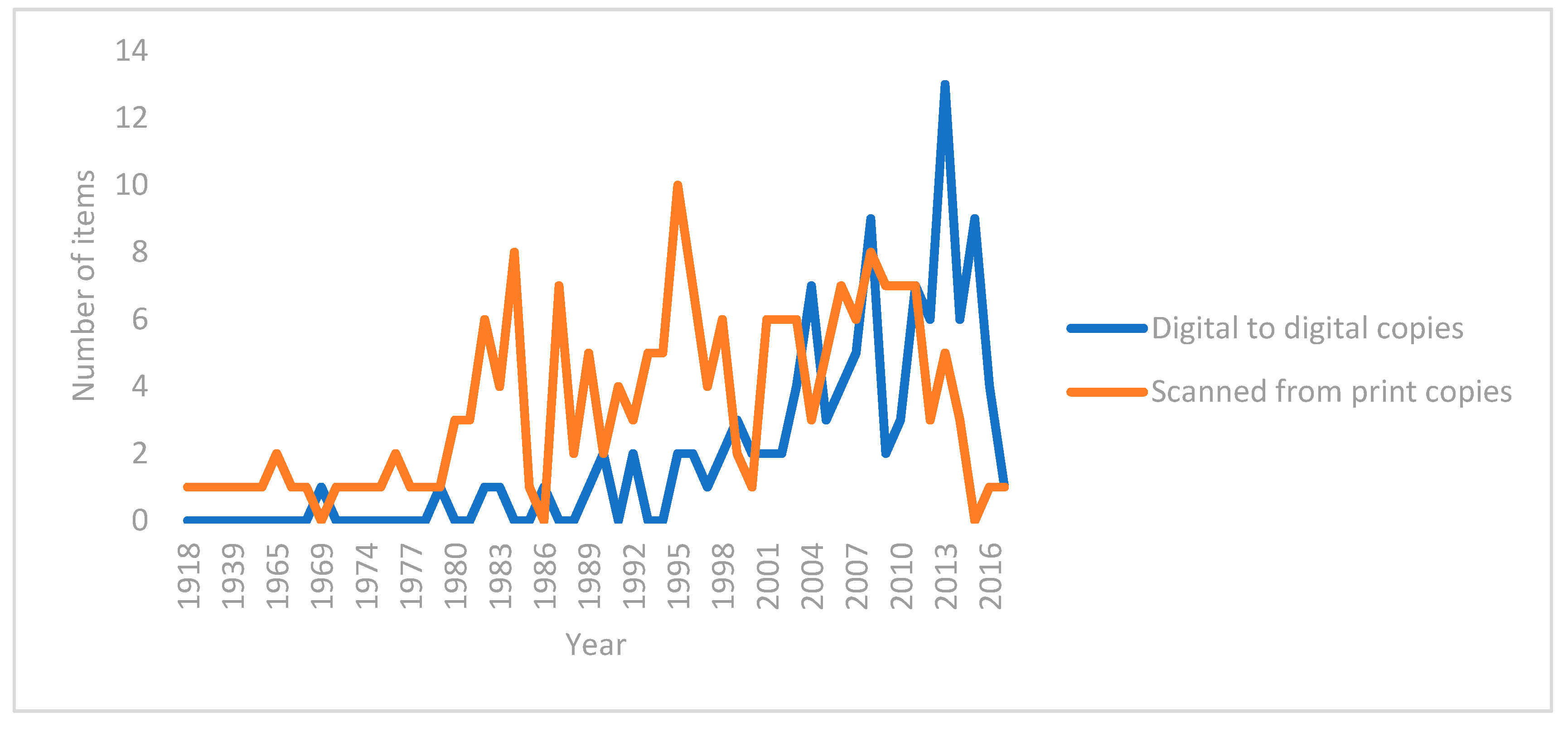 Publications 07 00056 g001