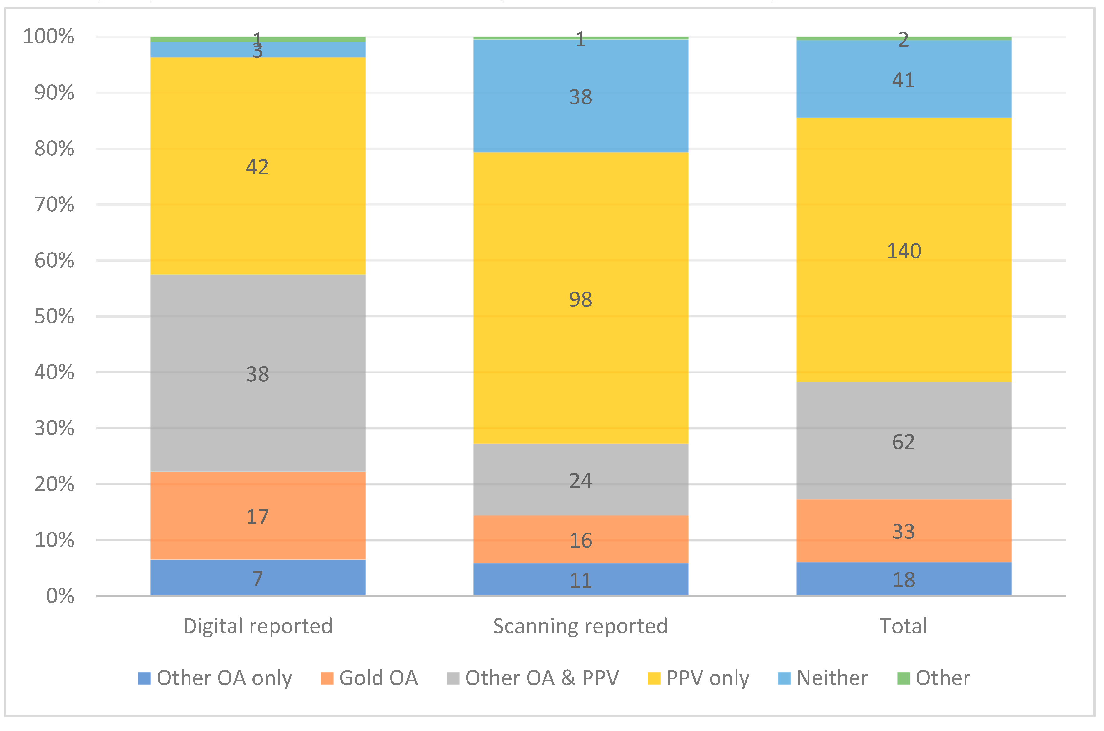 Publications 07 00056 g002