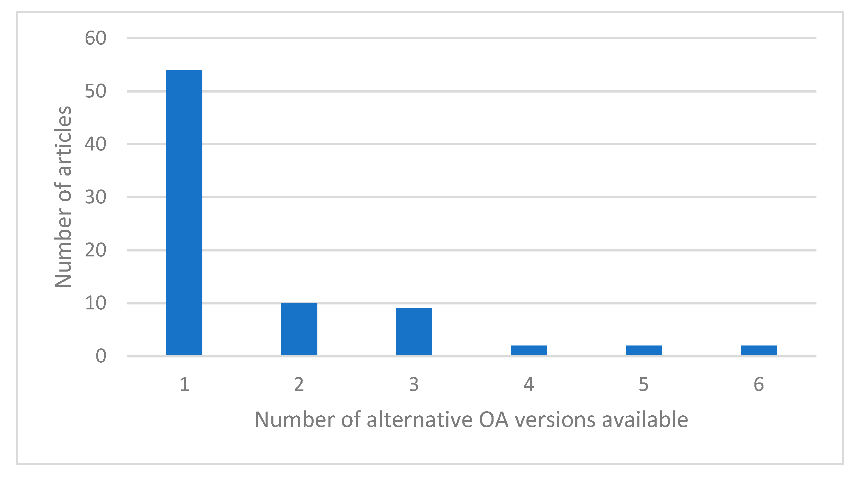 Publications 07 00056 g003