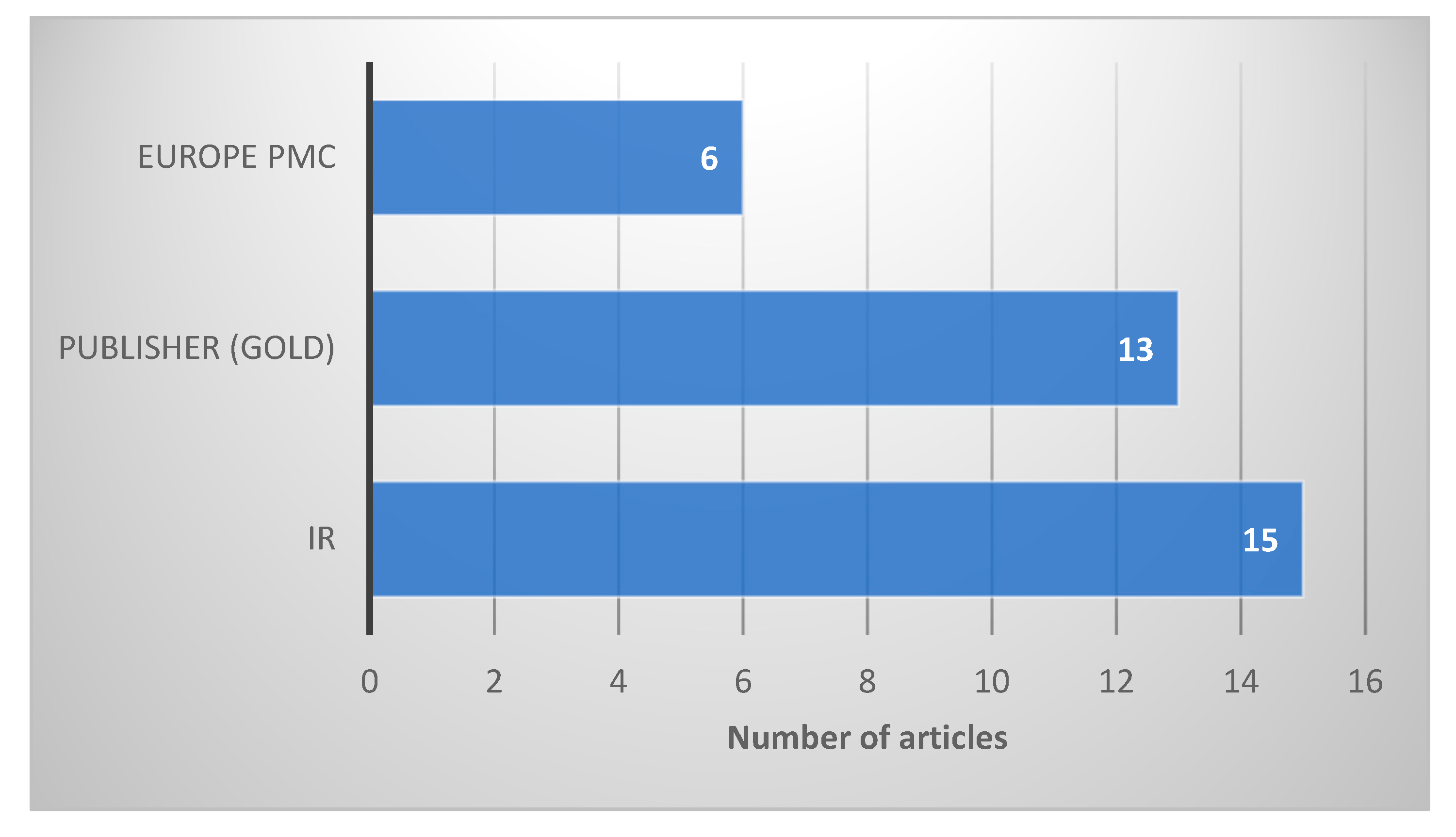Publications 07 00056 g004