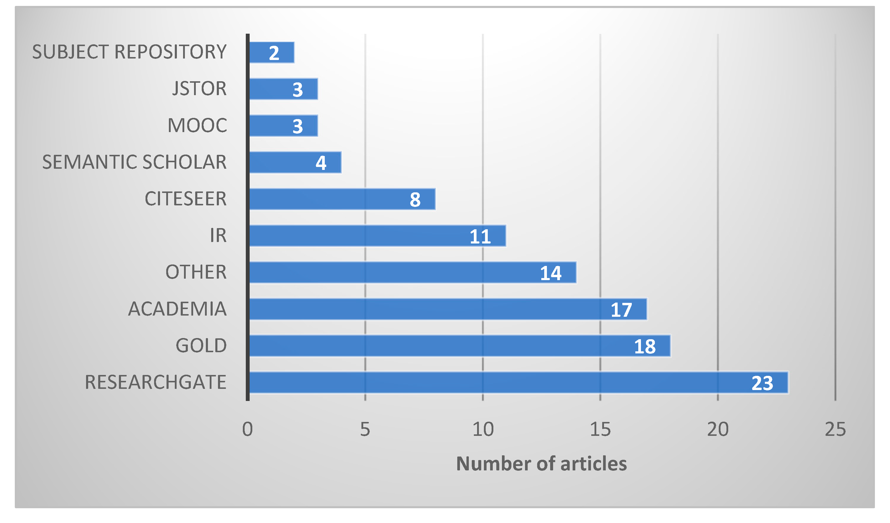 Publications 07 00056 g005