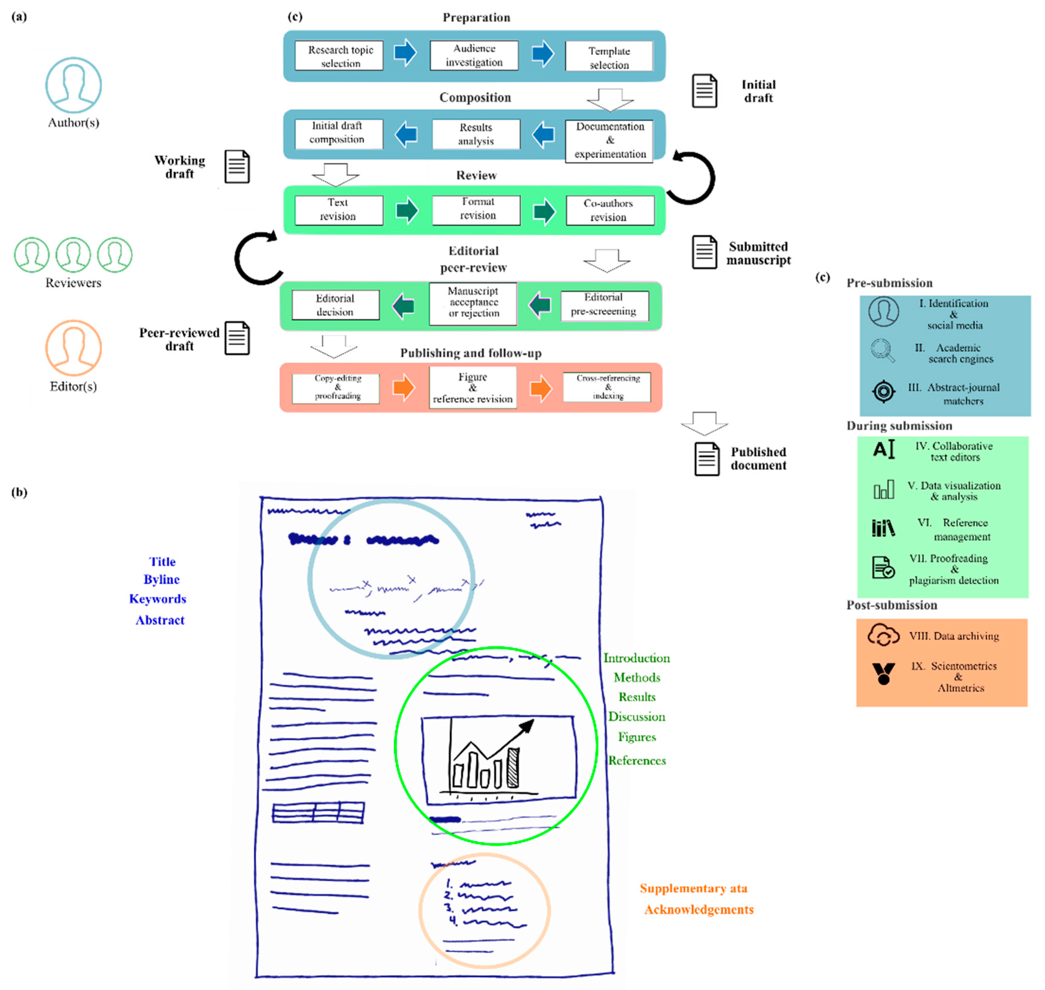 Publications 07 00059 g001 Publications 07 00059 g001