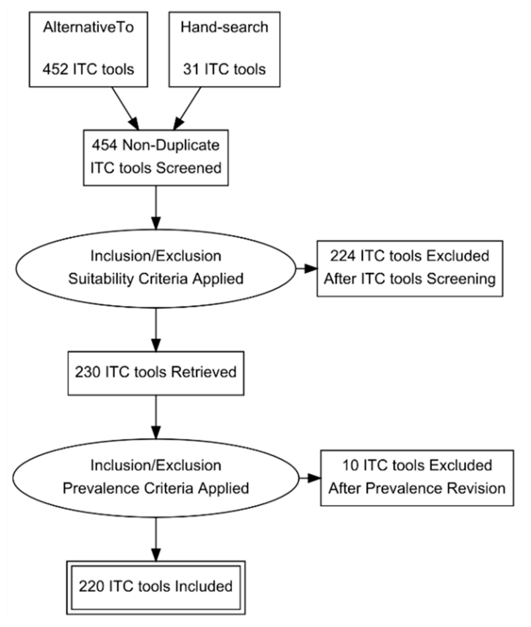 Publications 07 00059 g002 Publications 07 00059 g002