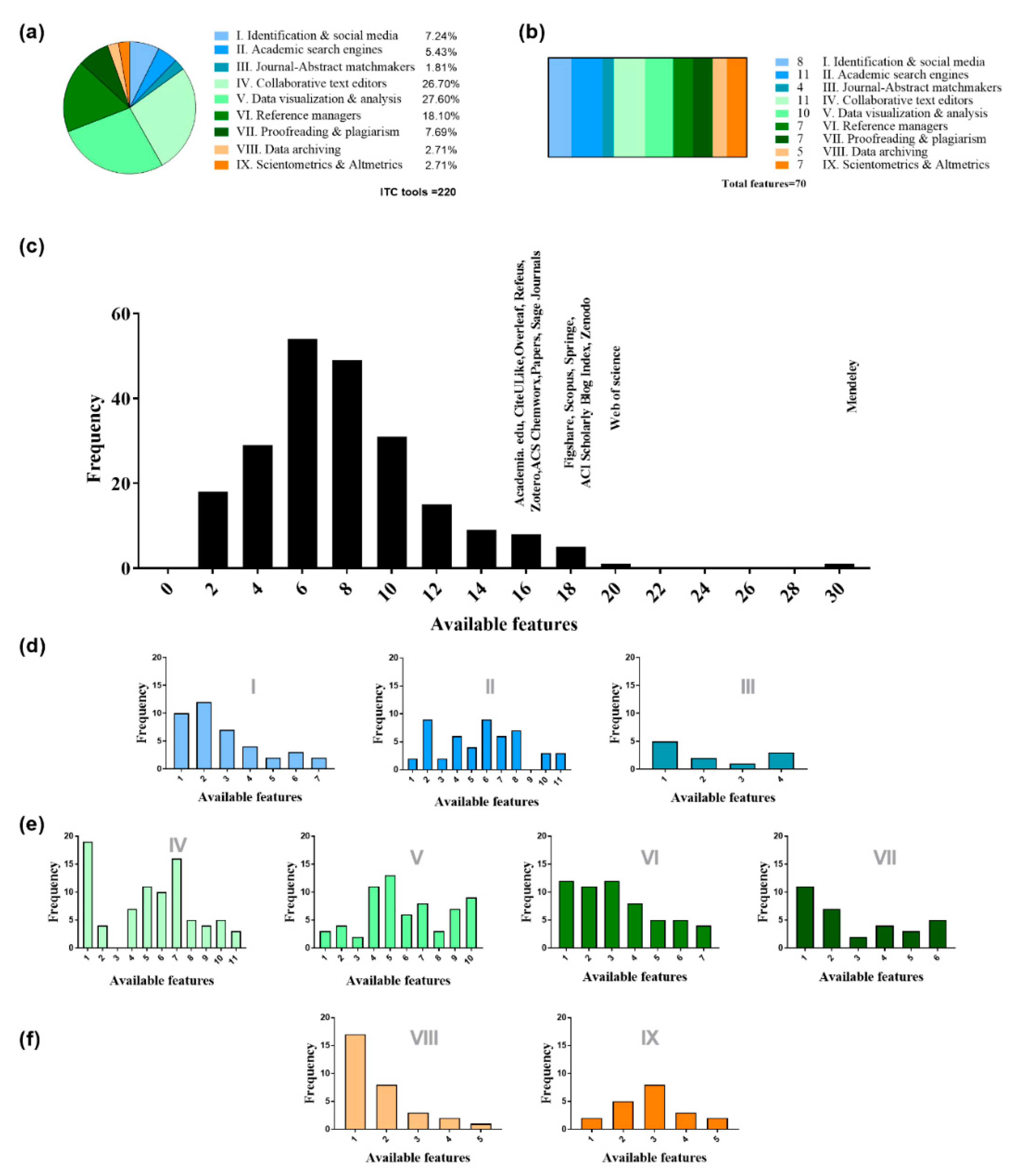 Publications 07 00059 g003 Publications 07 00059 g003