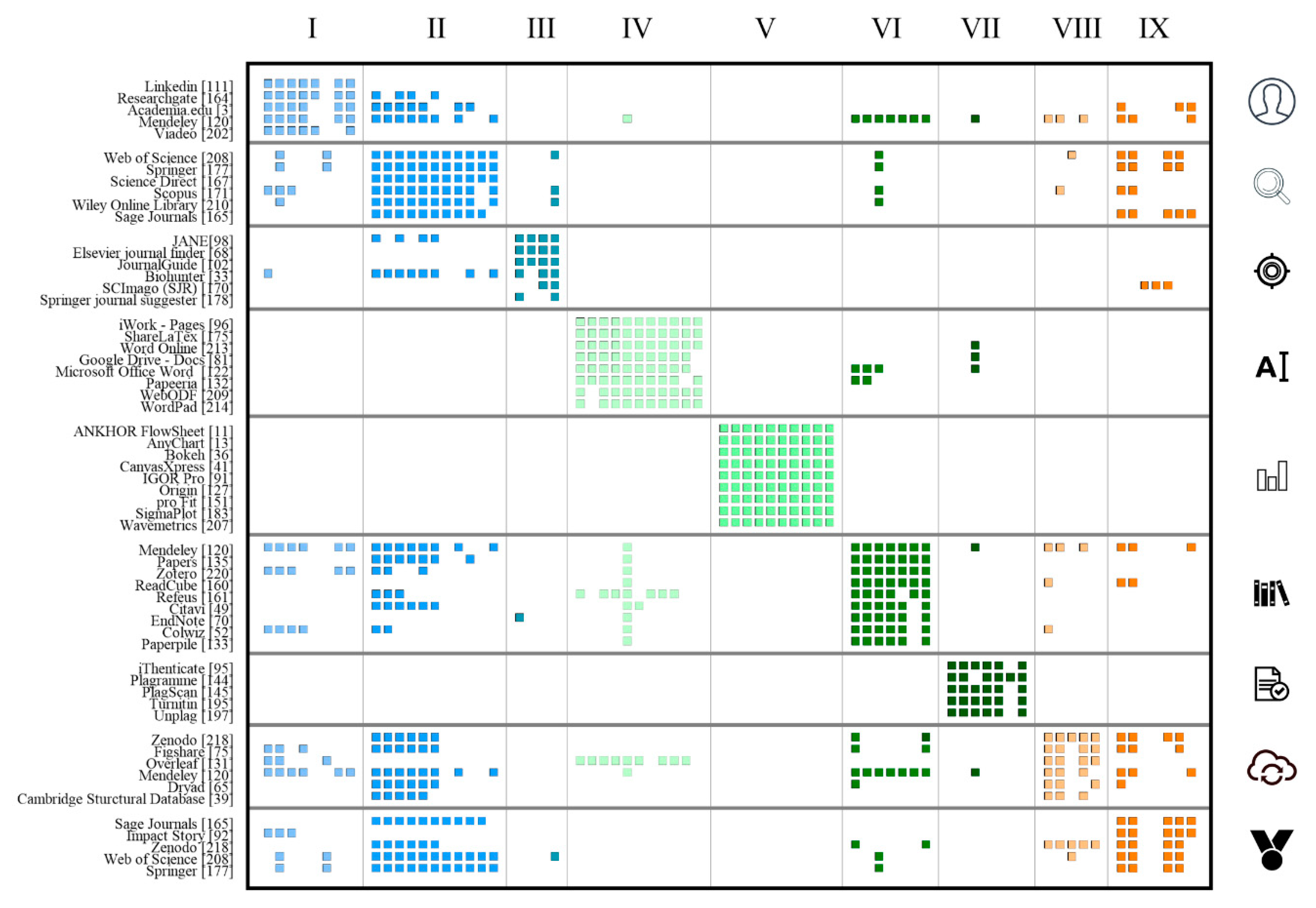 Publications 07 00059 g004 Publications 07 00059 g004