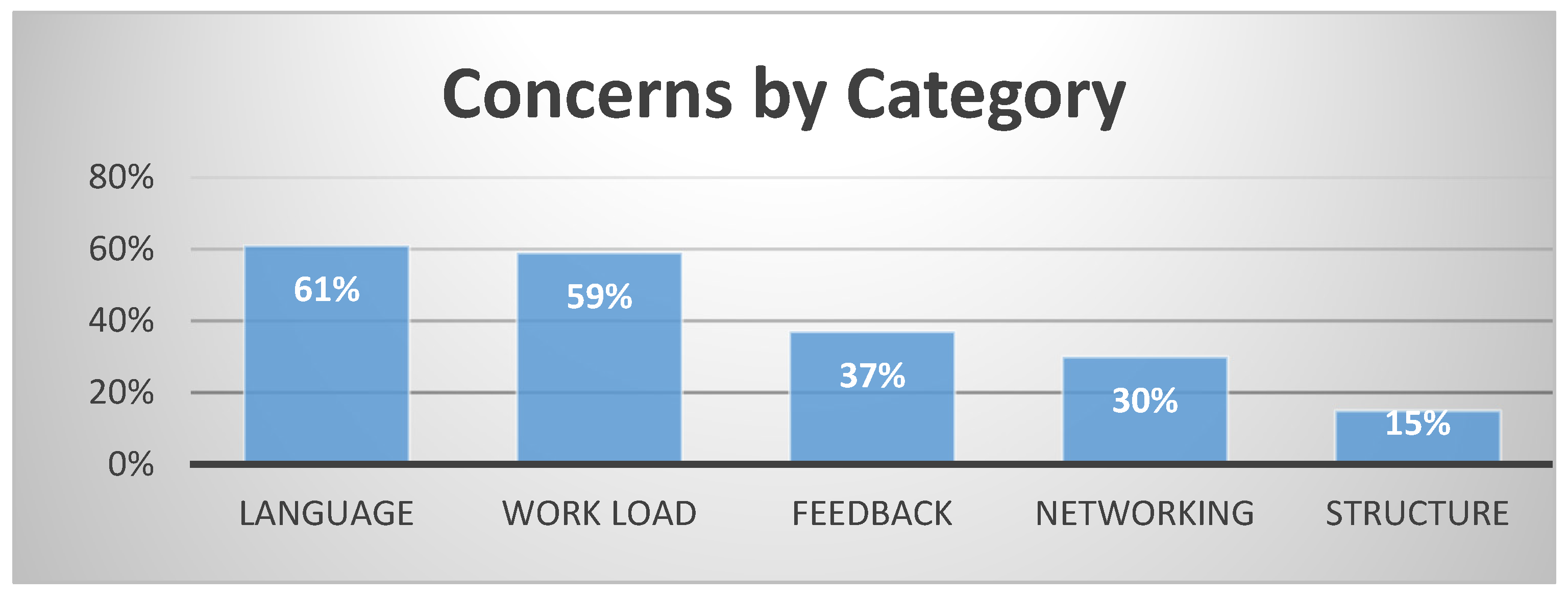 Publications 07 00061 g001