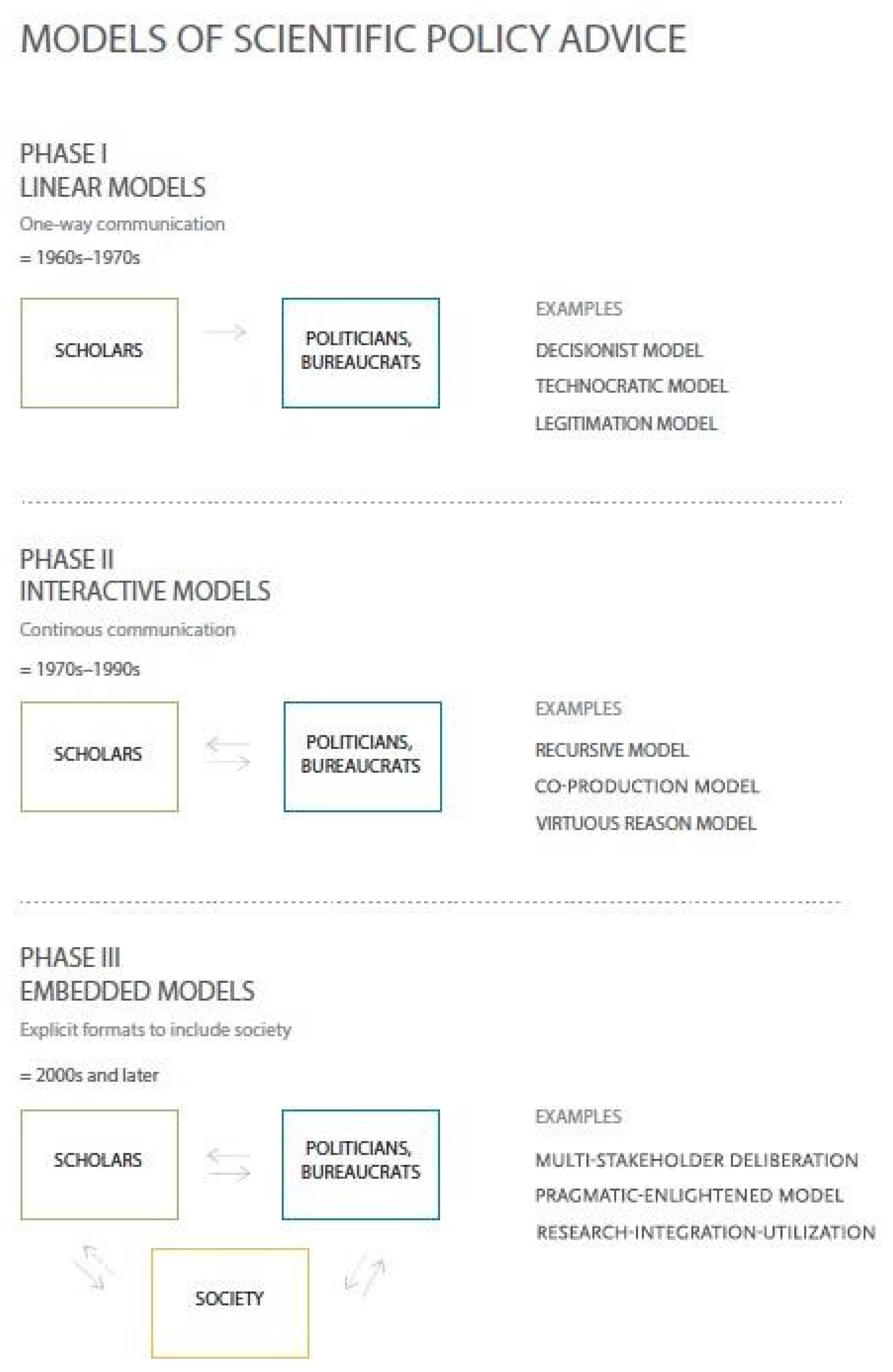 Publications 07 00064 g001