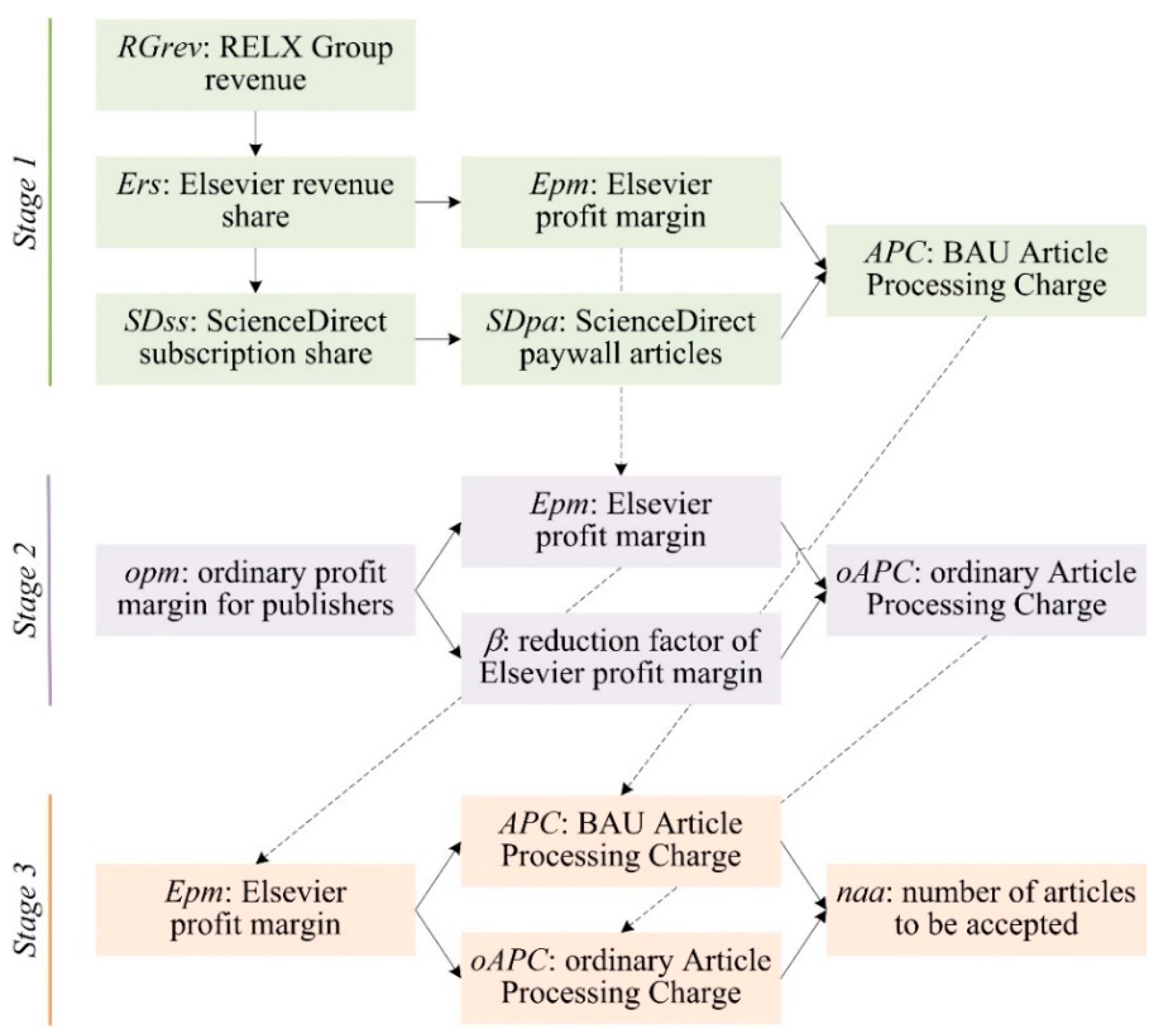 Publications 08 00003 g001