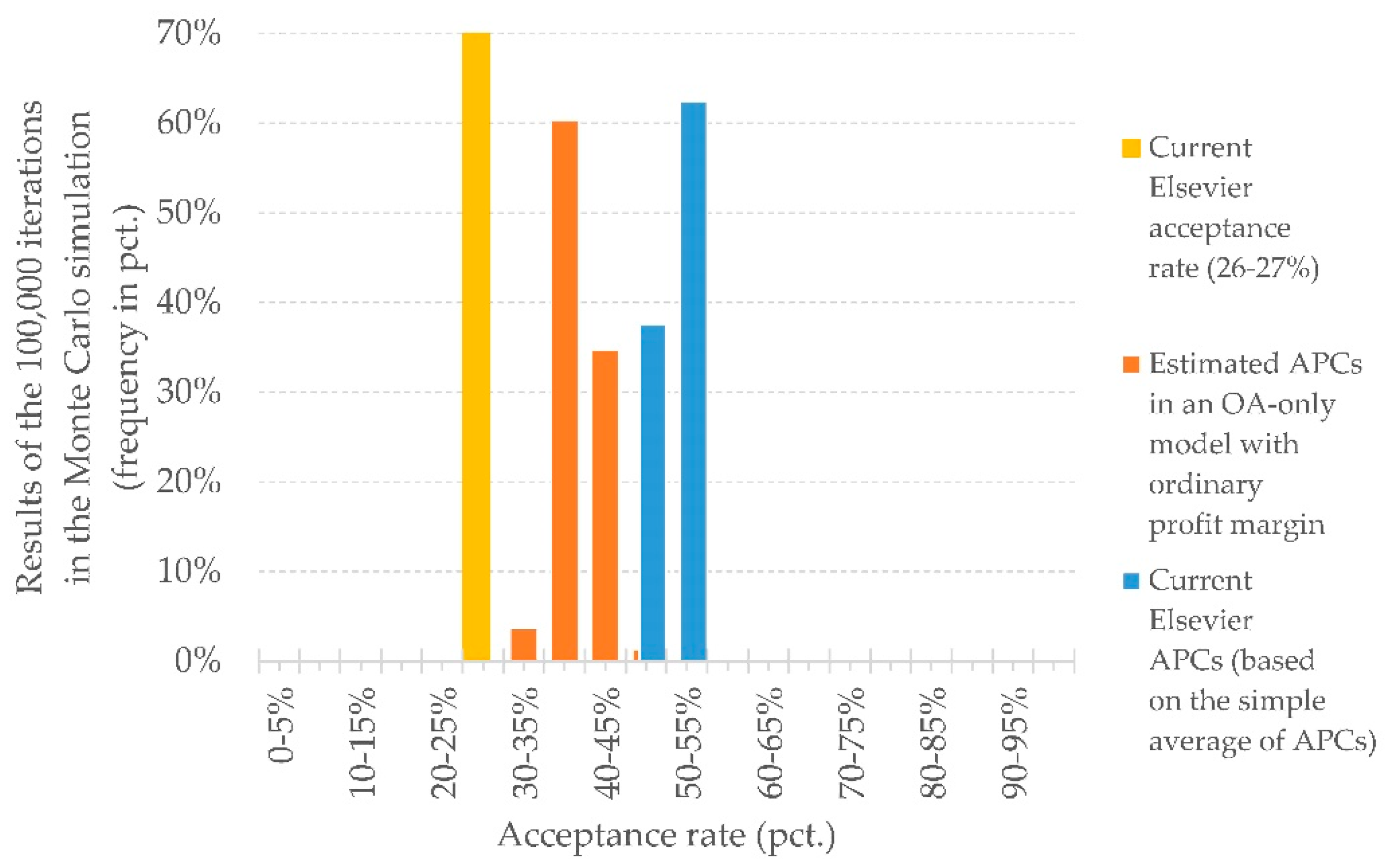 Publications 08 00003 g003