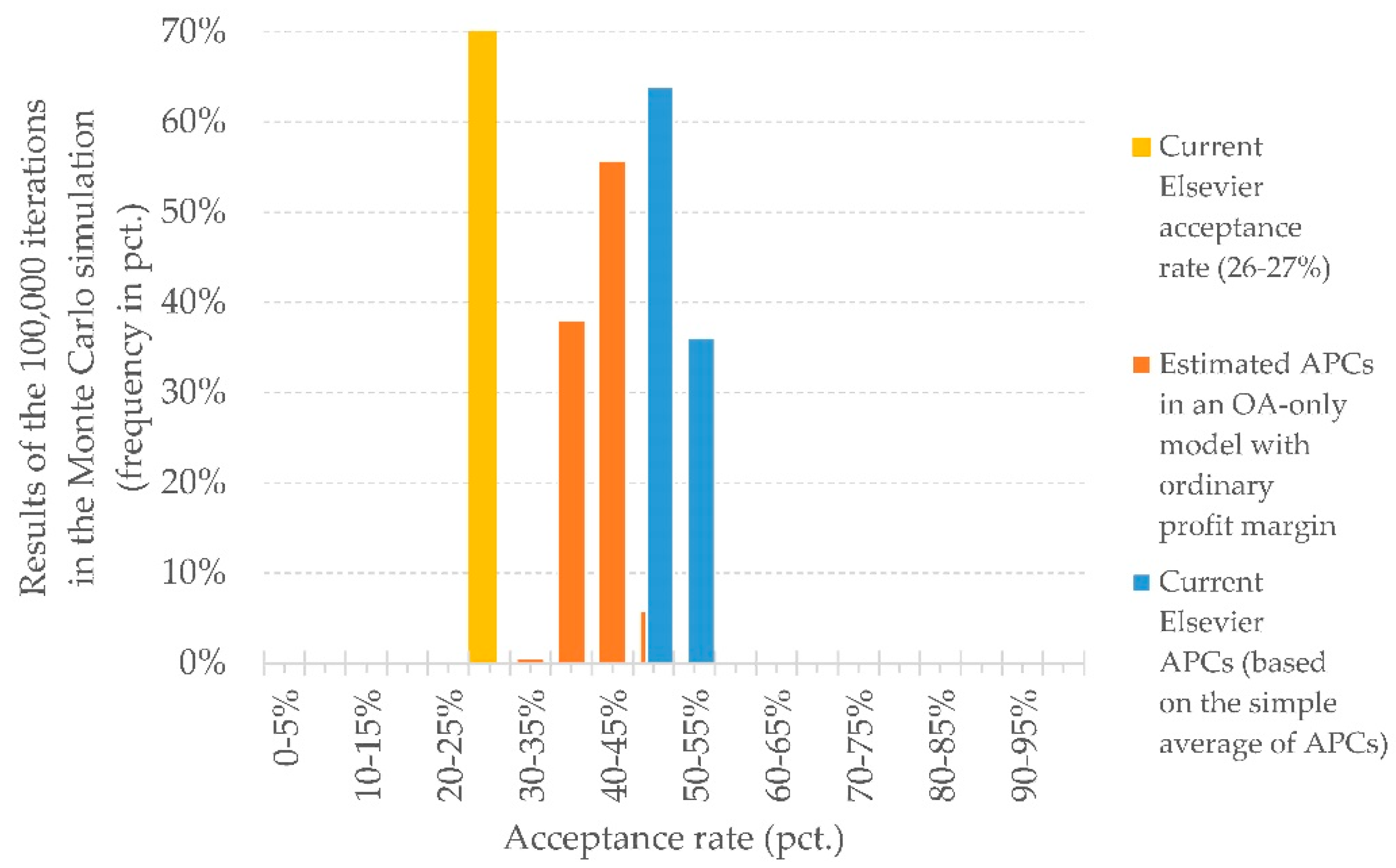 Publications 08 00003 g004