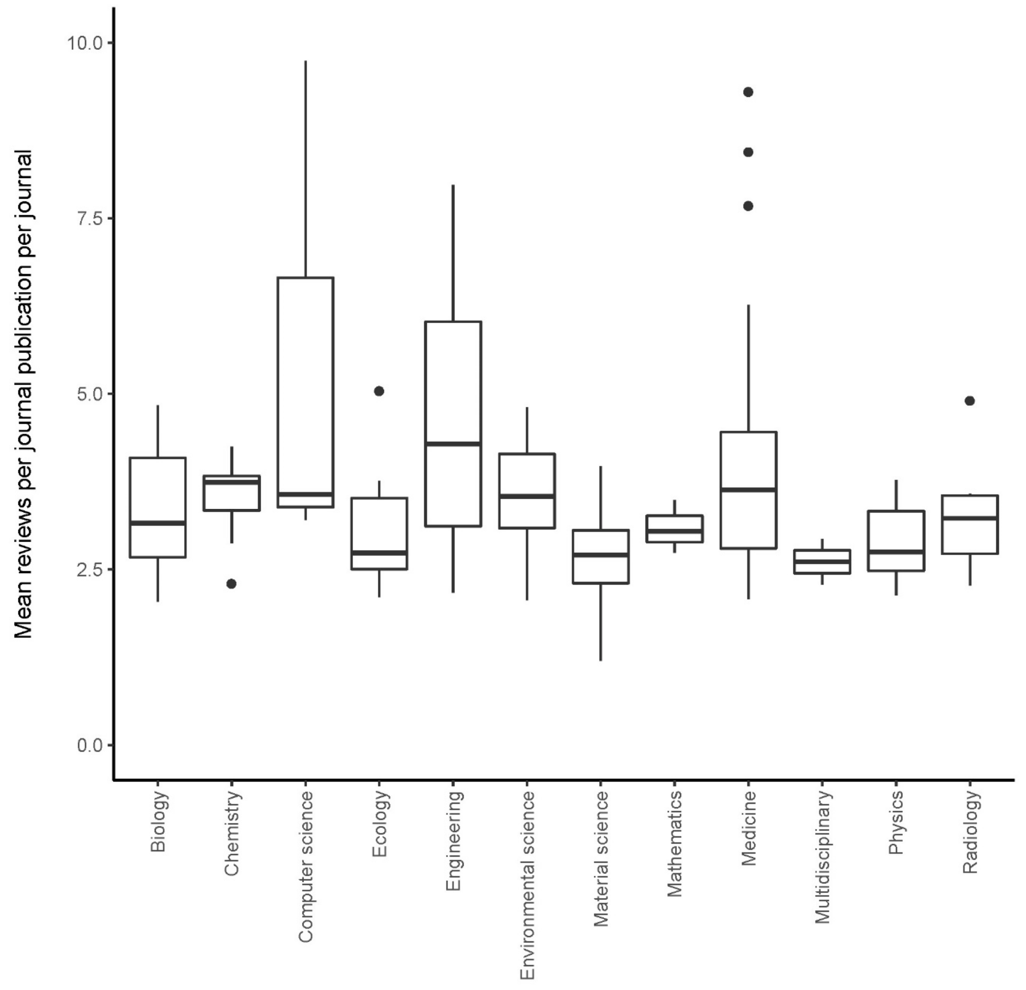 Publications 08 00004 g001