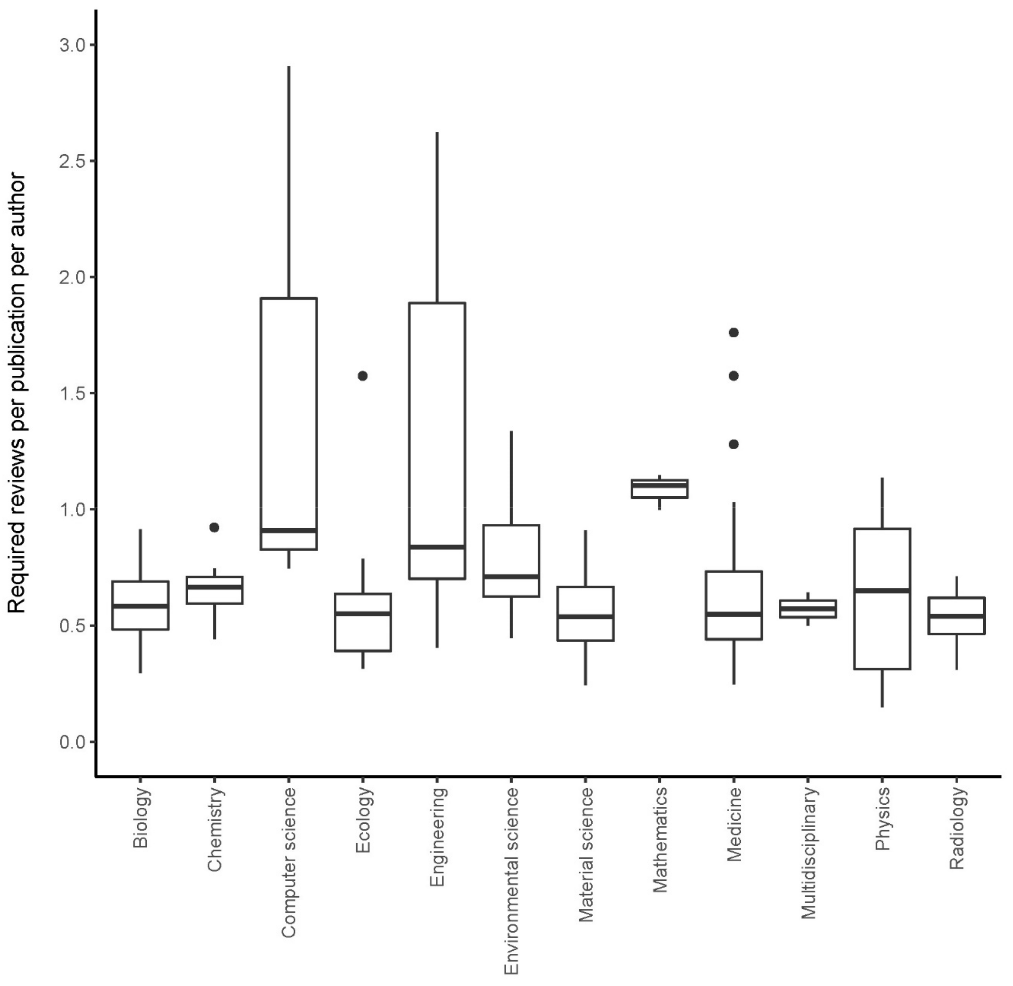 Publications 08 00004 g003