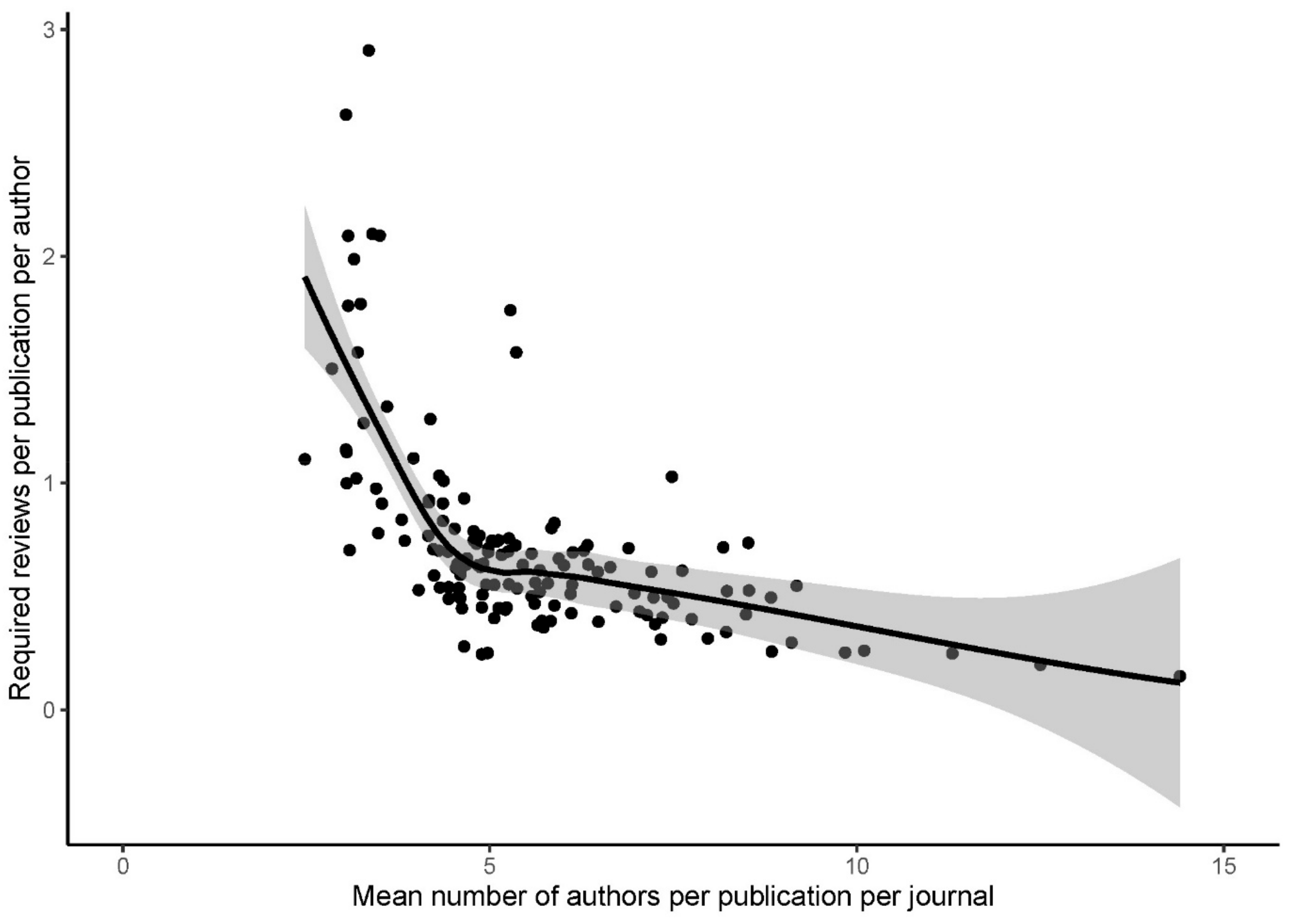 Publications 08 00004 g004