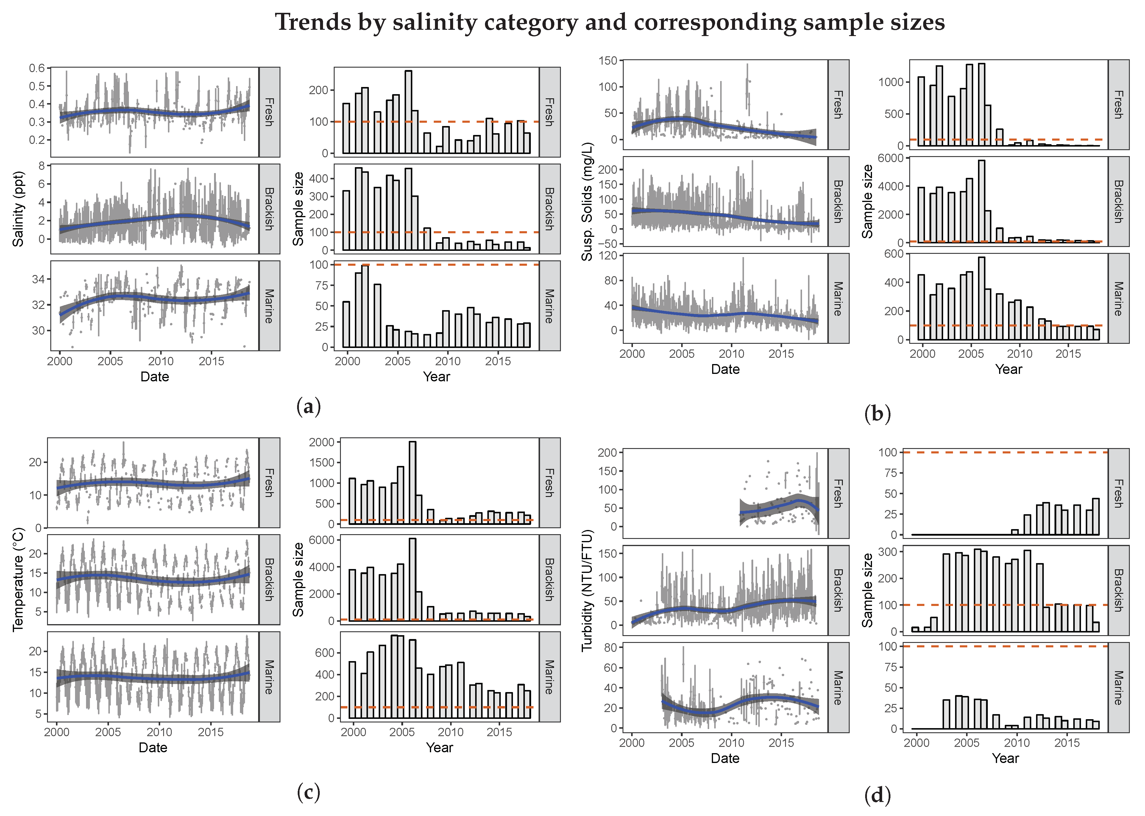 Publications 08 00006 g003