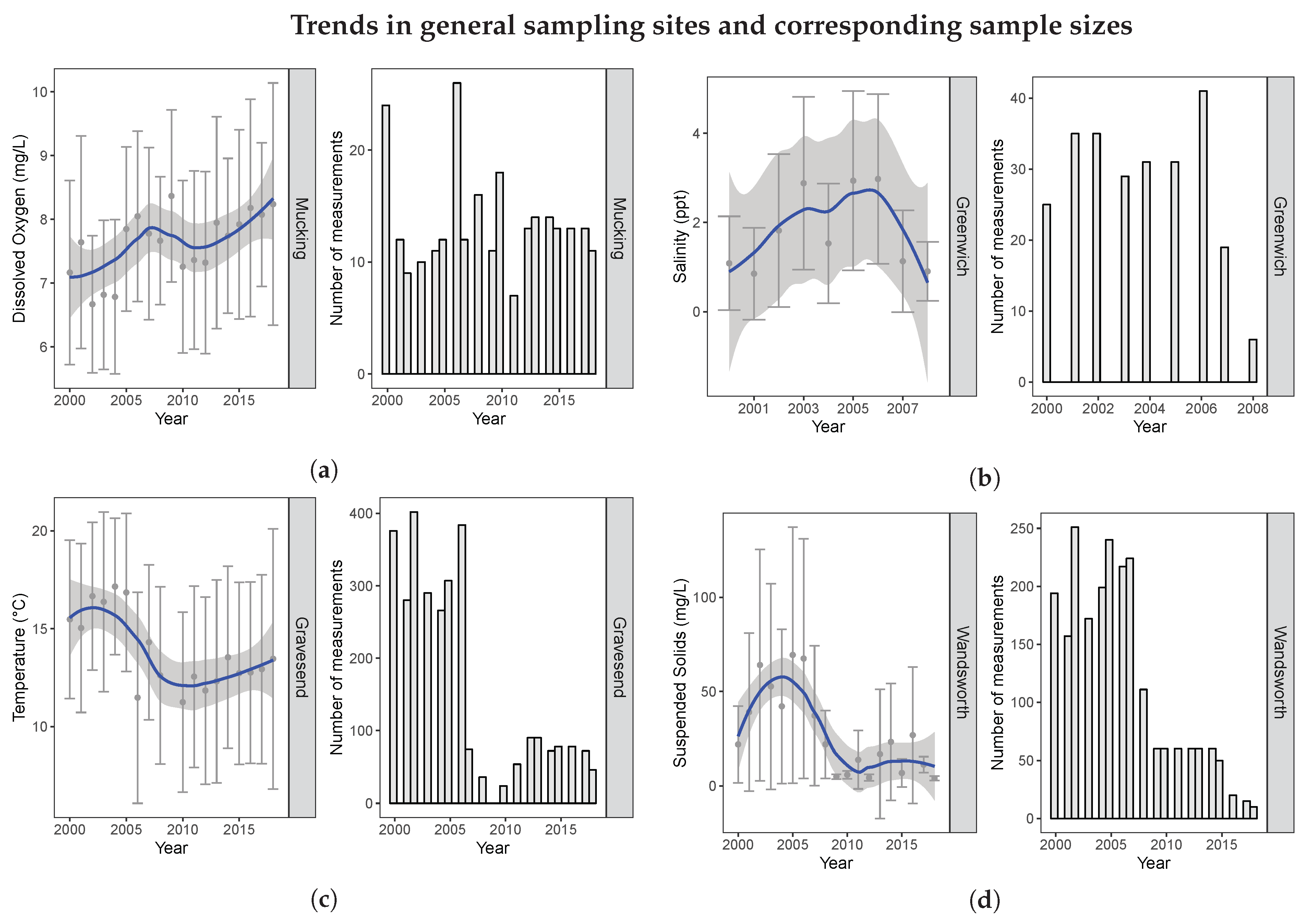 Publications 08 00006 g004