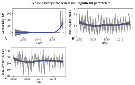 Publications 08 00006 g0a1