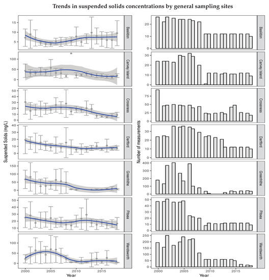 Publications 08 00006 g0a3