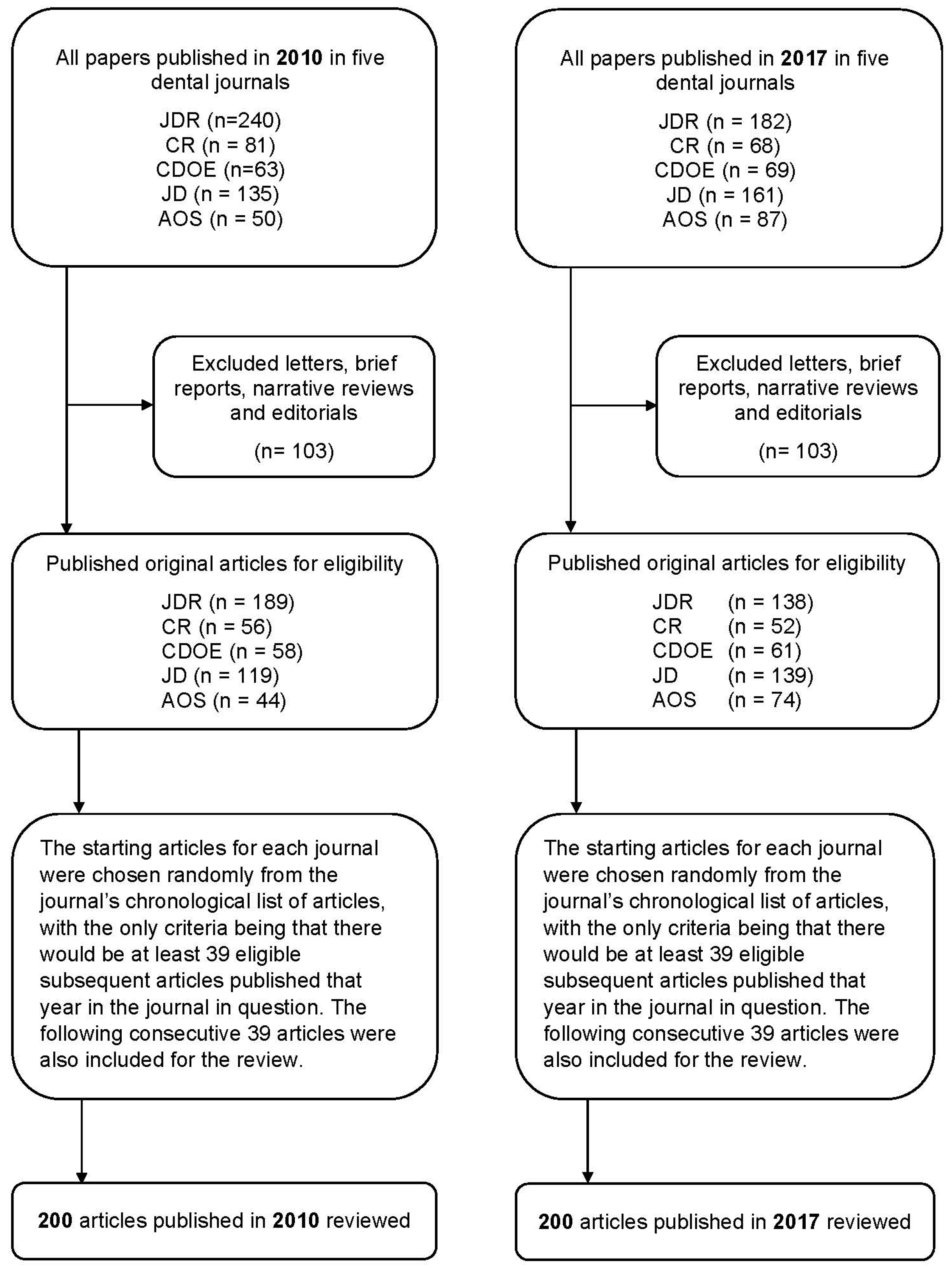 Publications 08 00009 g001