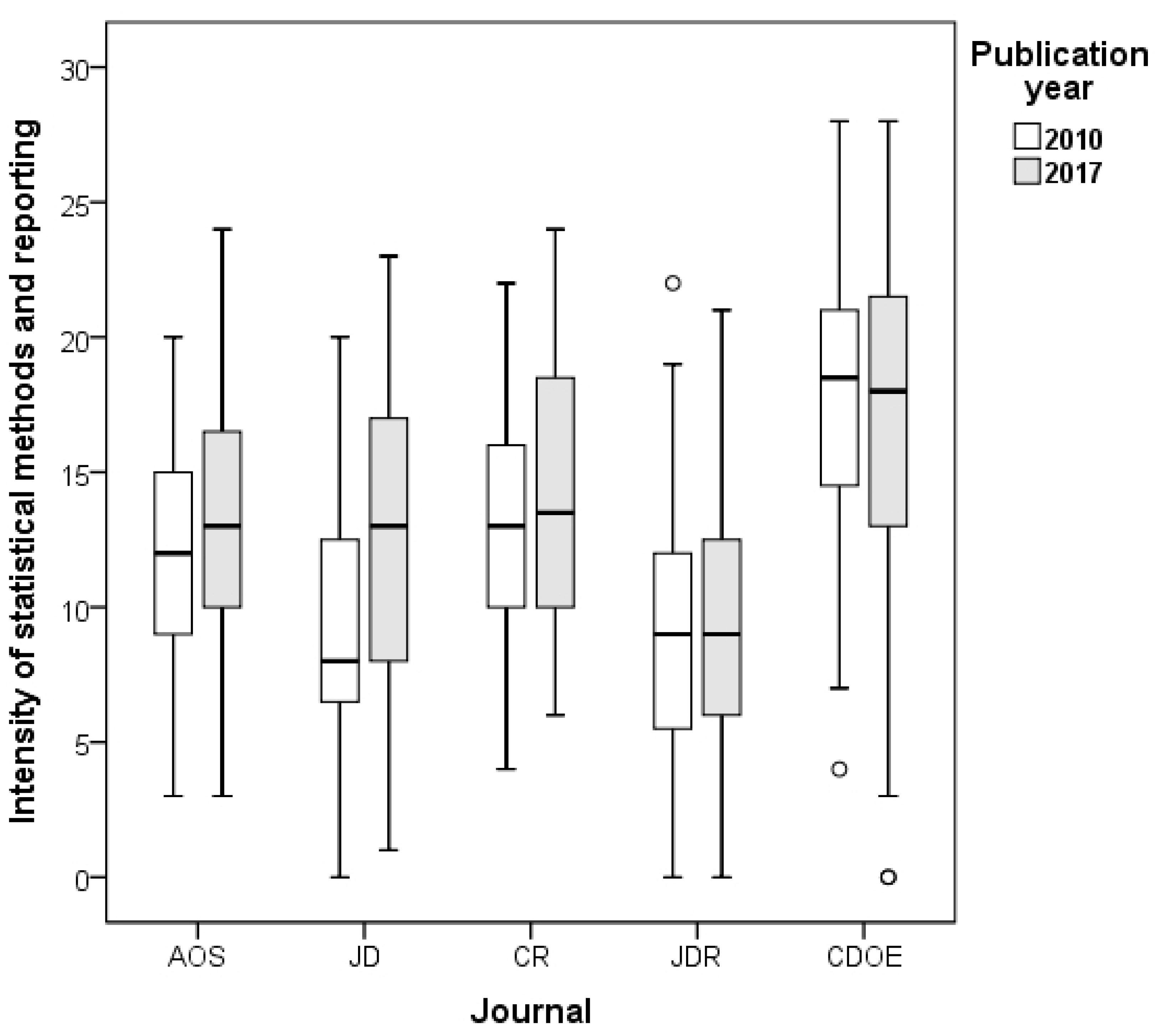 Publications 08 00009 g003