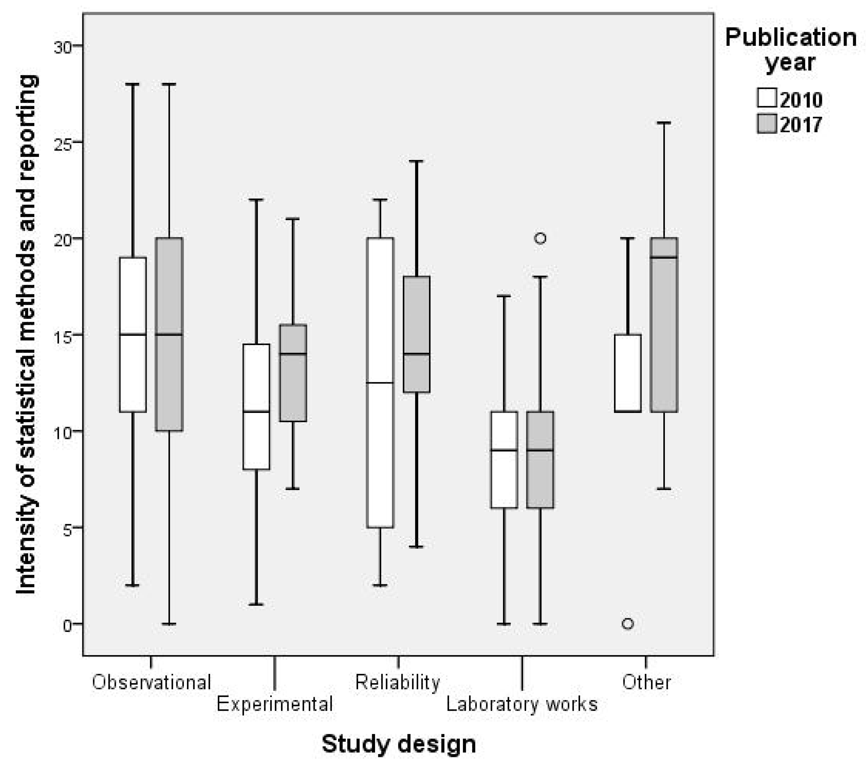 Publications 08 00009 g004