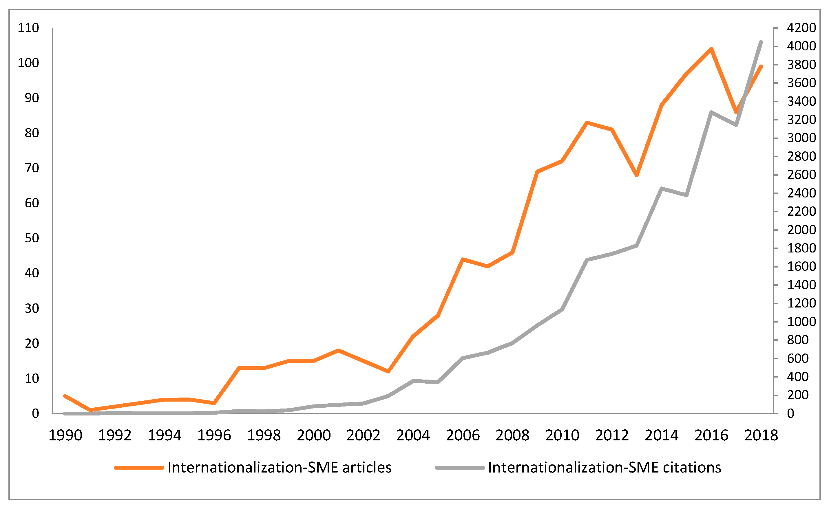 Publications 08 00011 g001