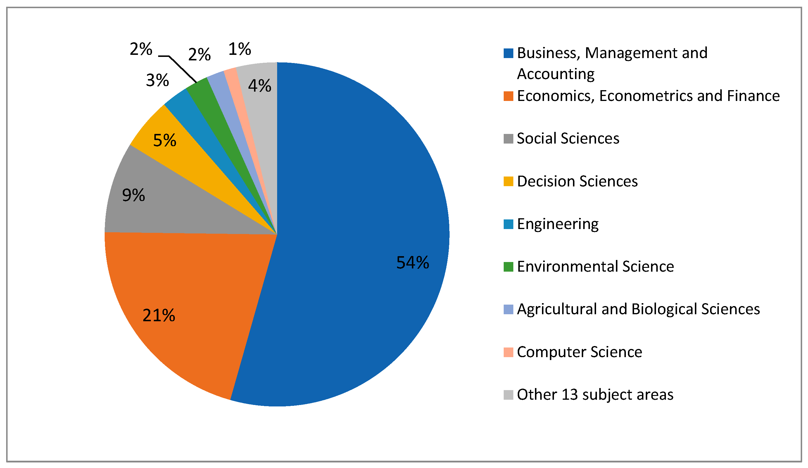 Publications 08 00011 g002