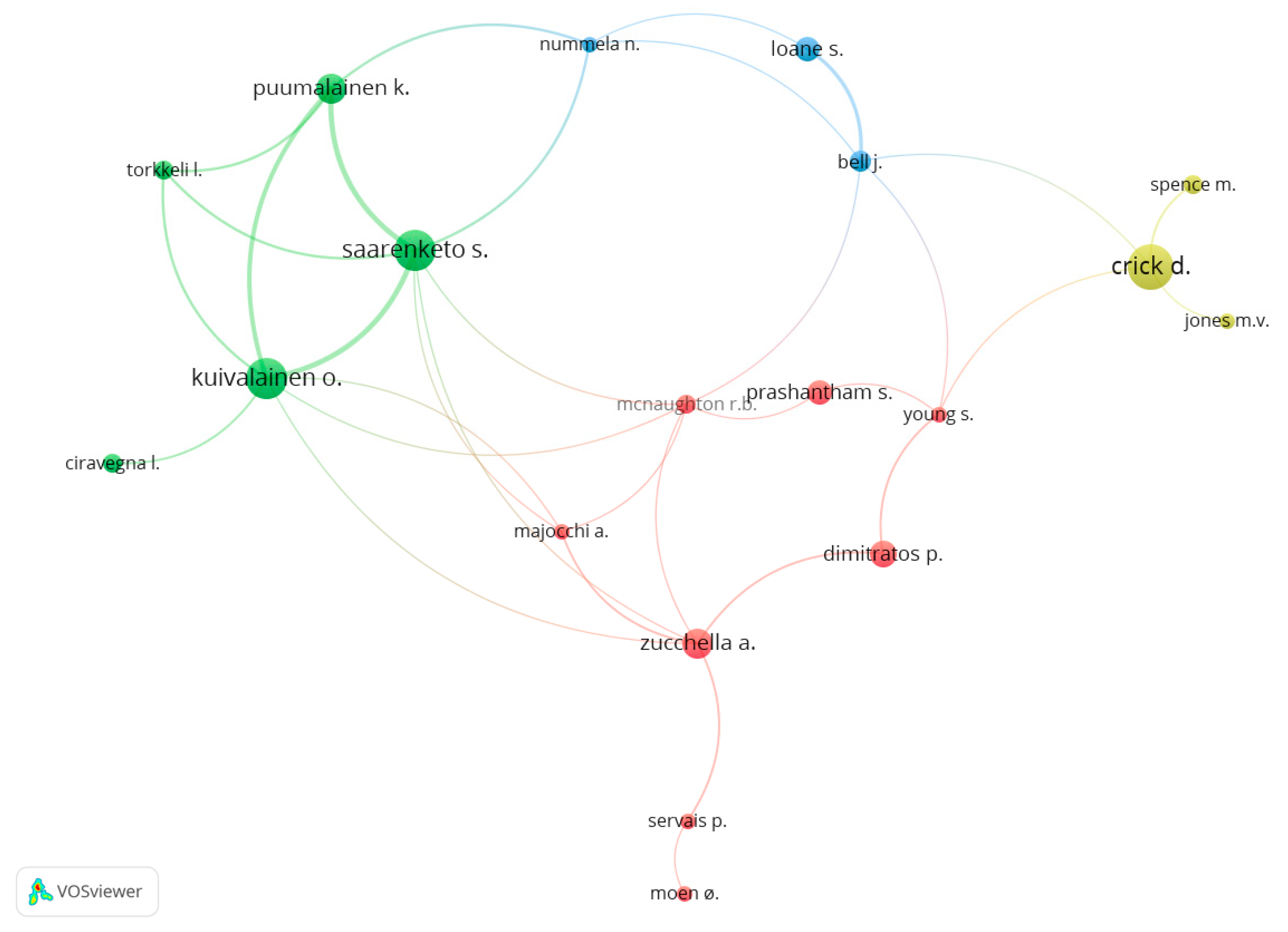 Publications 08 00011 g004