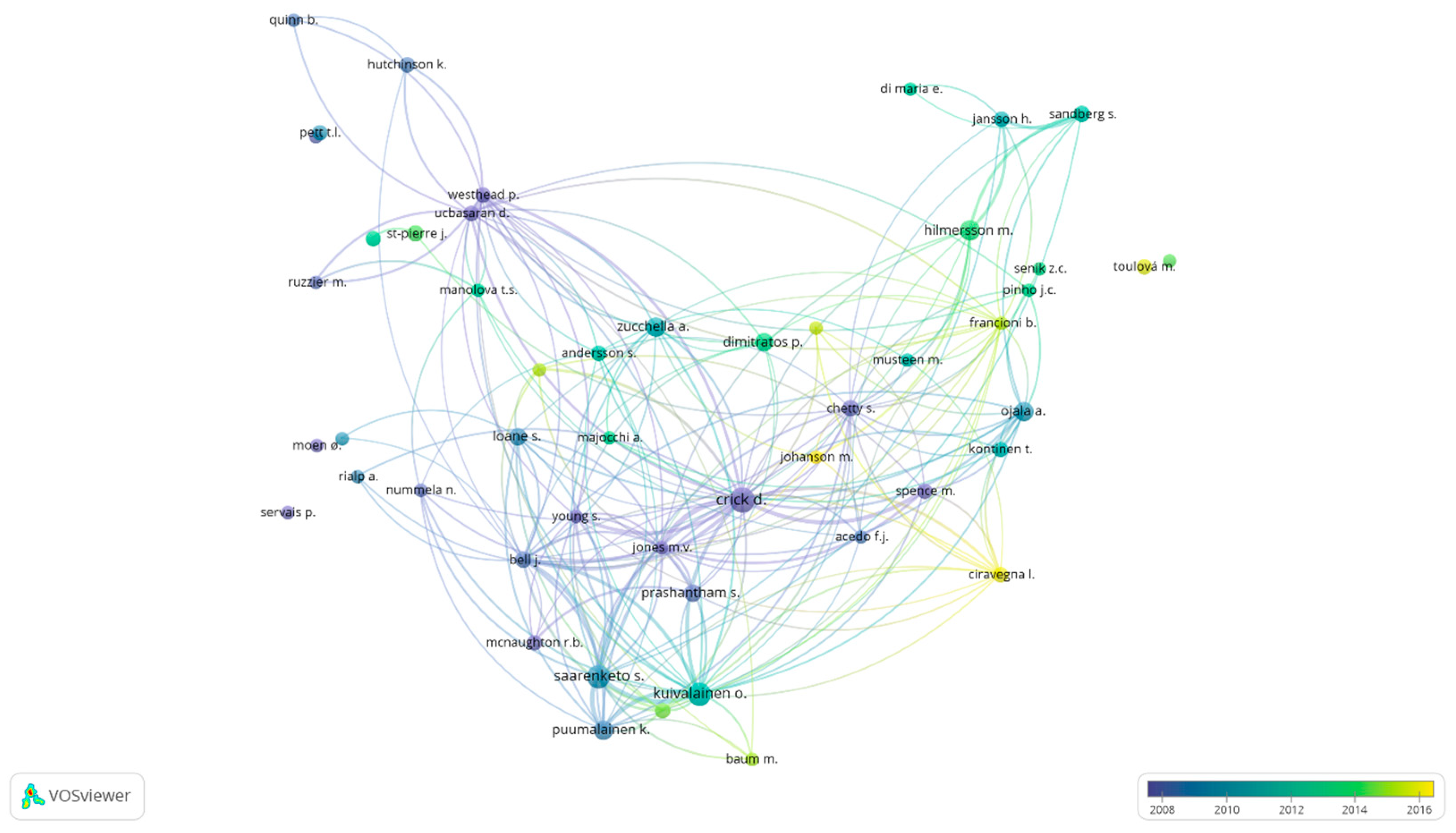 Publications 08 00011 g005